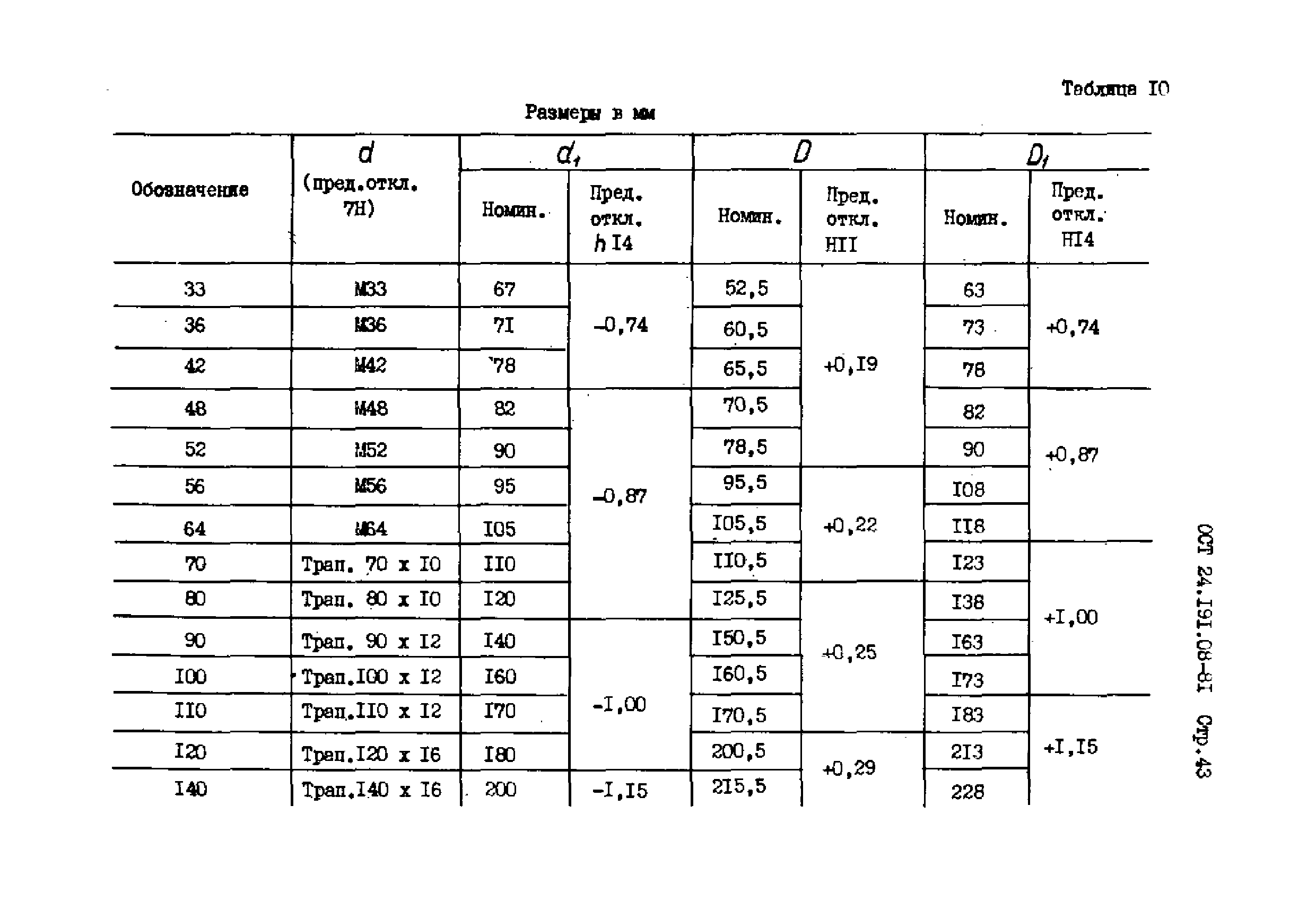 ОСТ 24.191.08-81