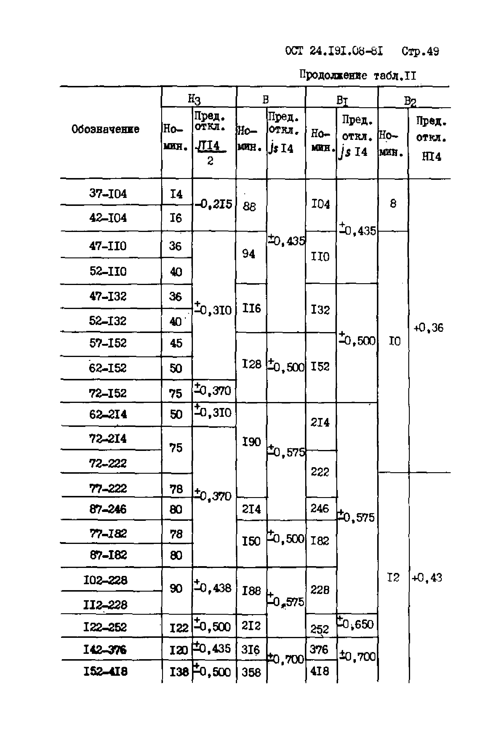 ОСТ 24.191.08-81