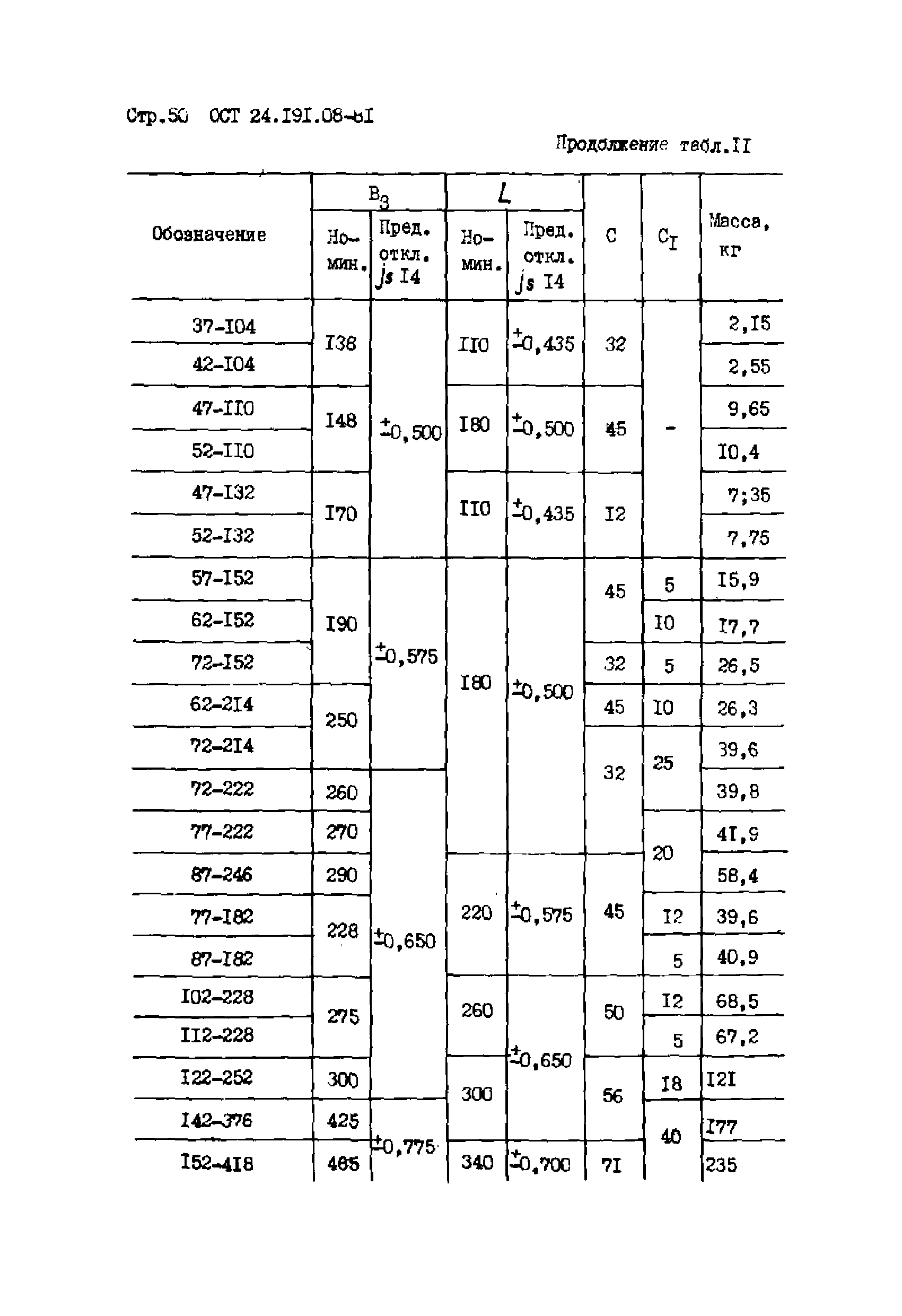 ОСТ 24.191.08-81