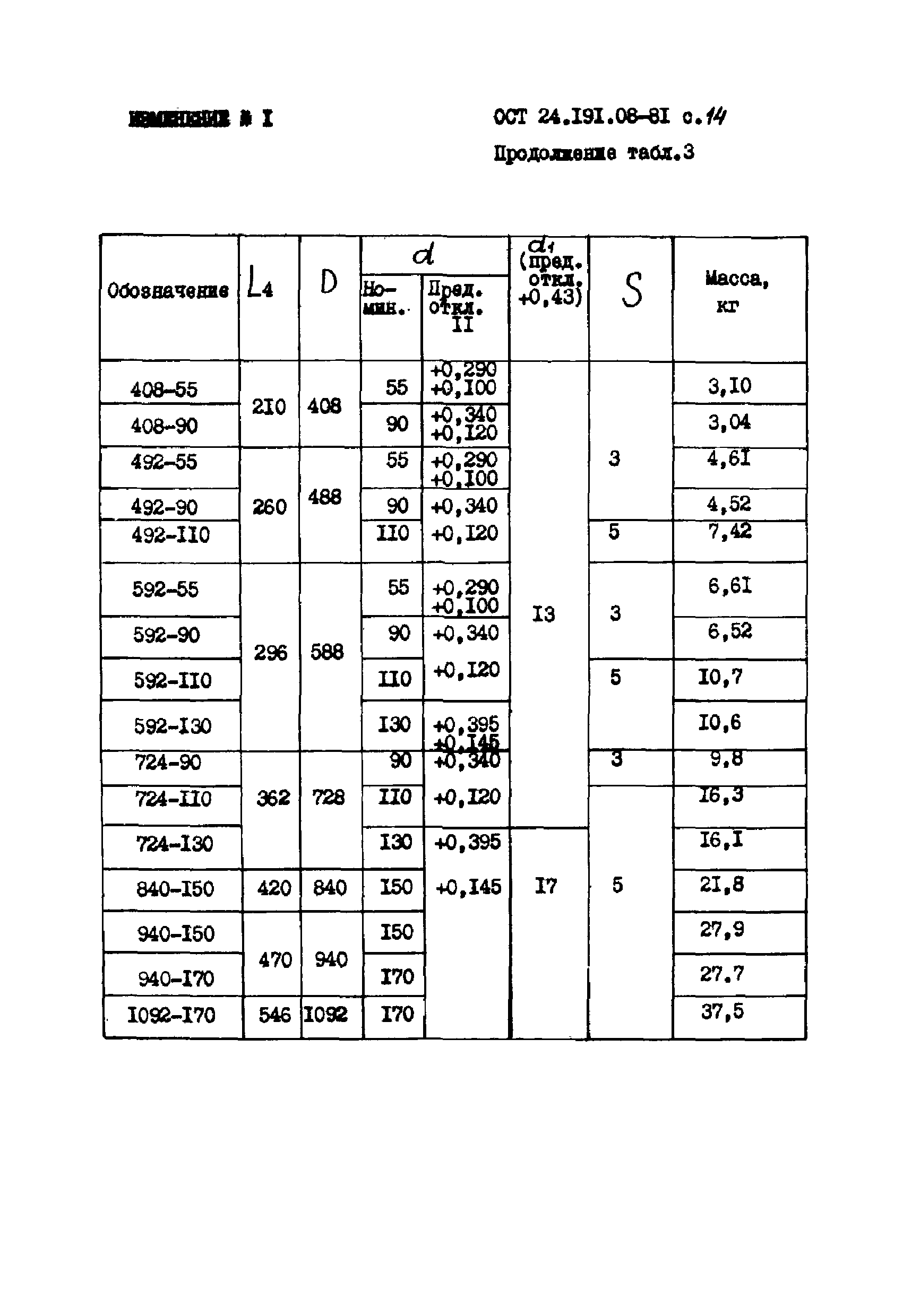 ОСТ 24.191.08-81