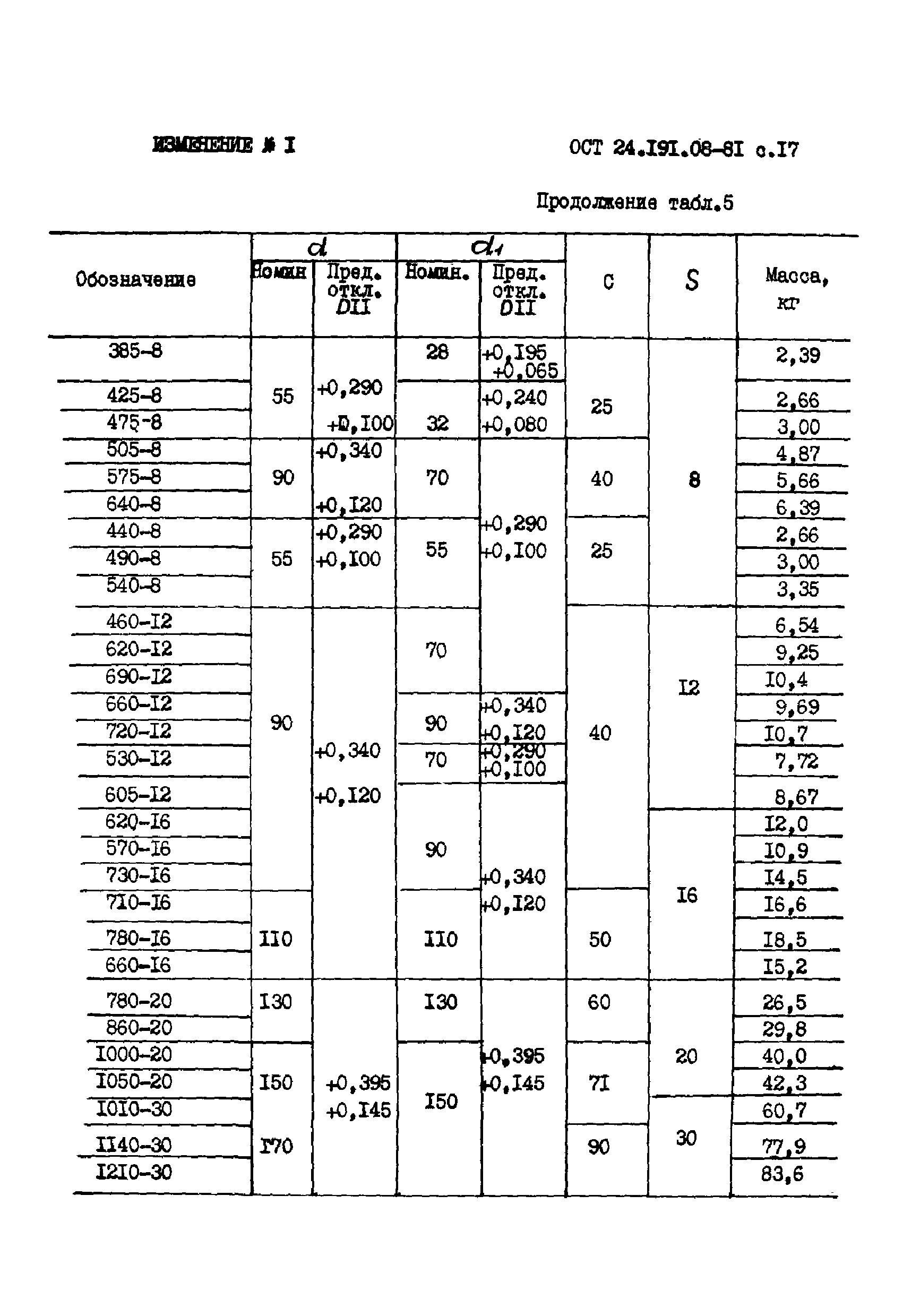 ОСТ 24.191.08-81