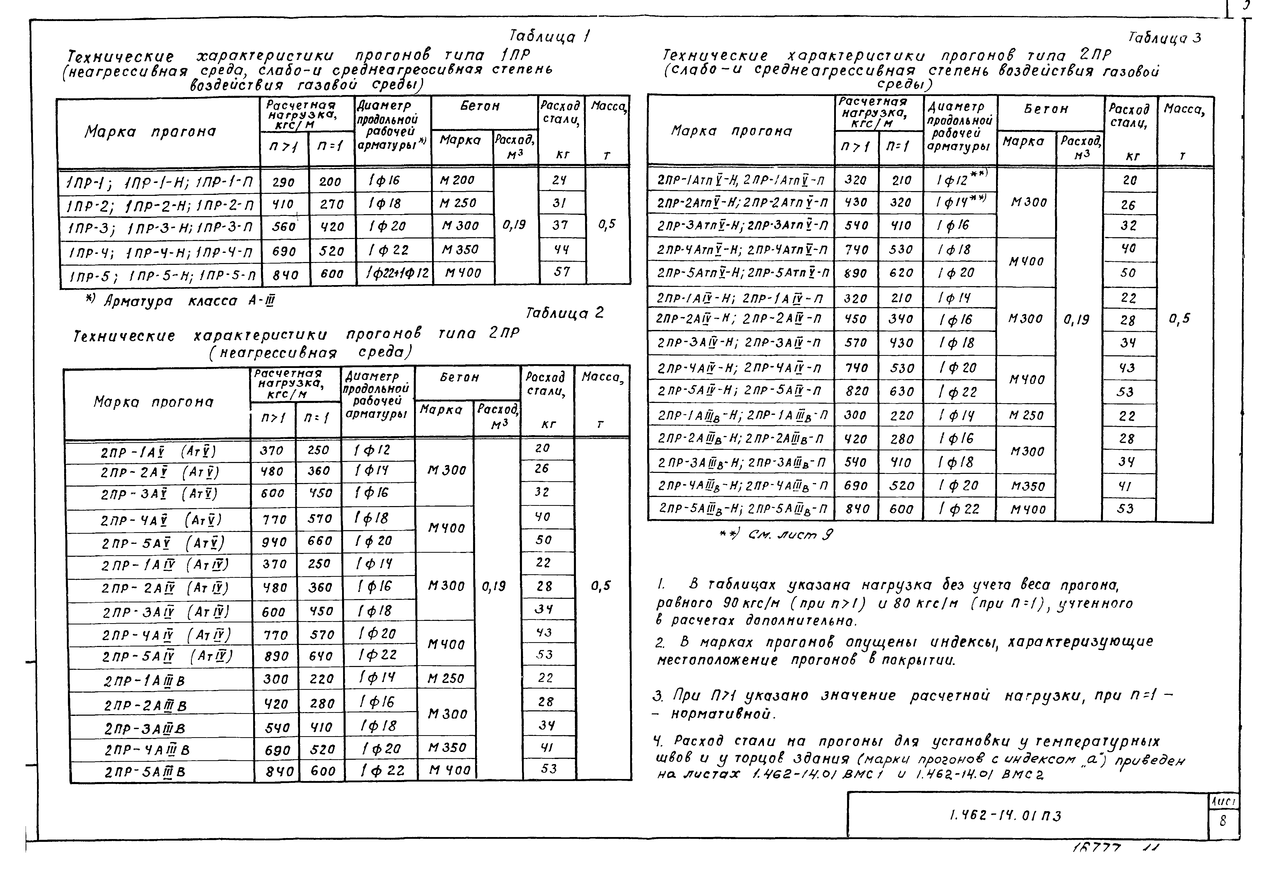 Серия 1.462-14