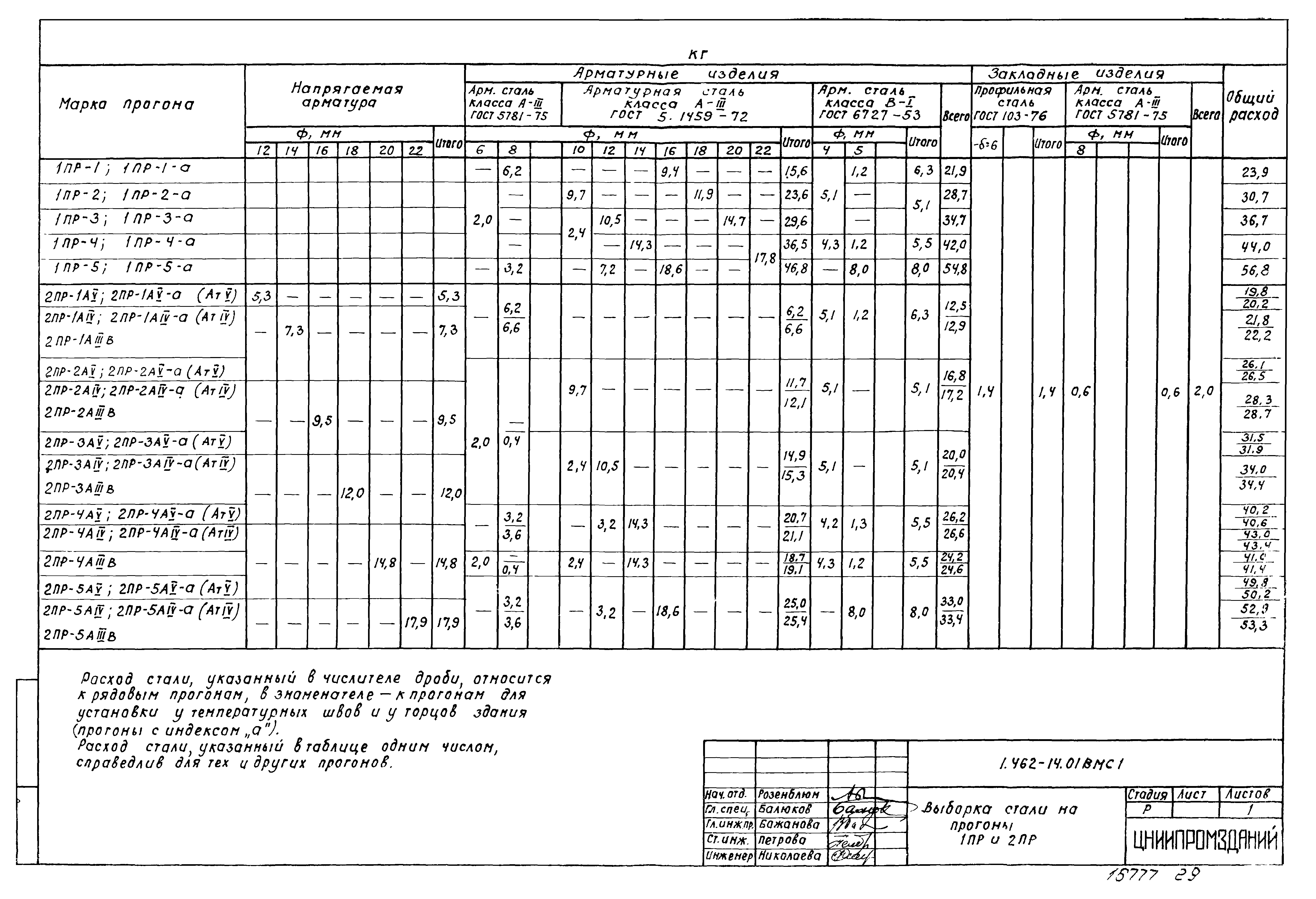 Серия 1.462-14