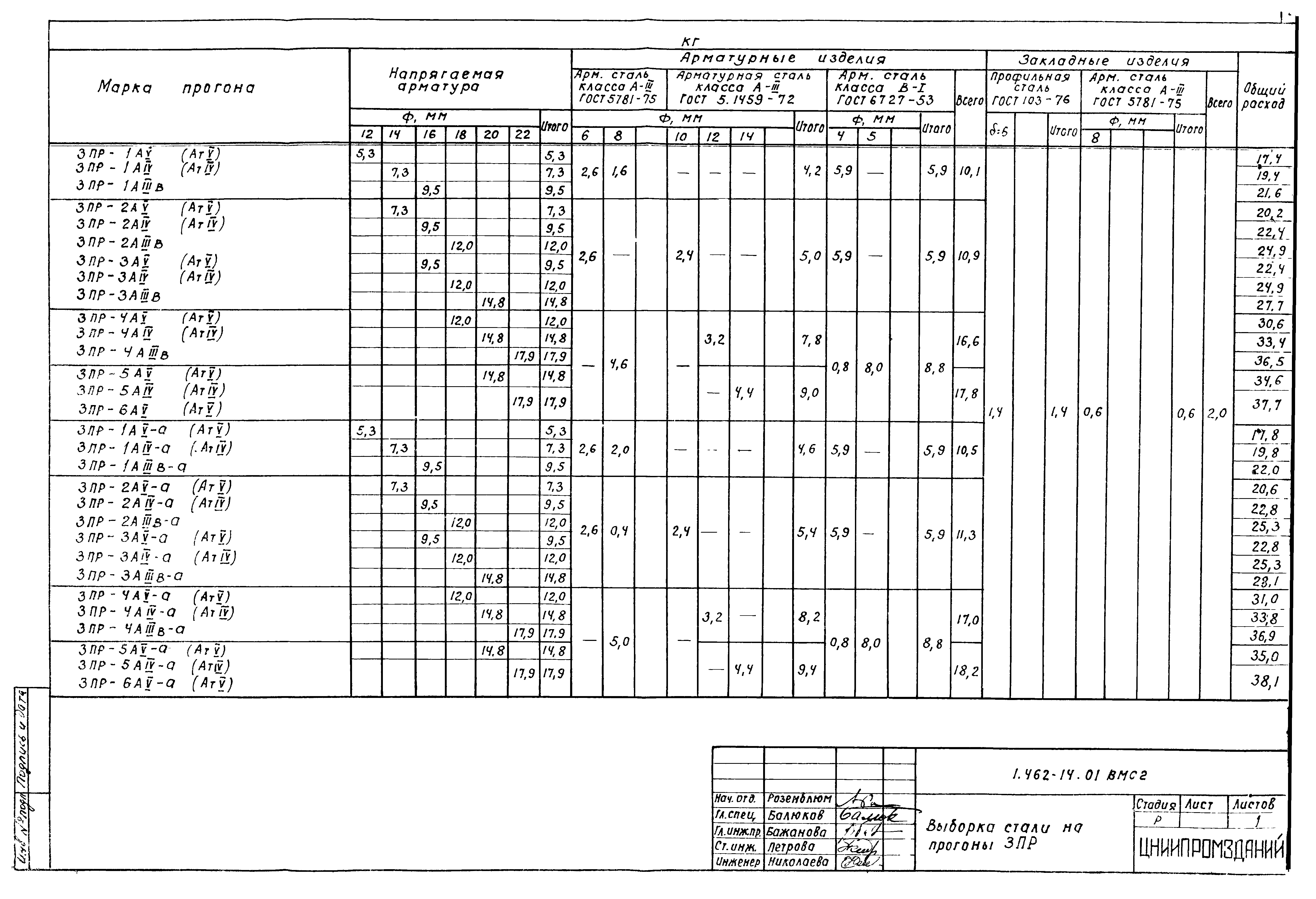 Серия 1.462-14