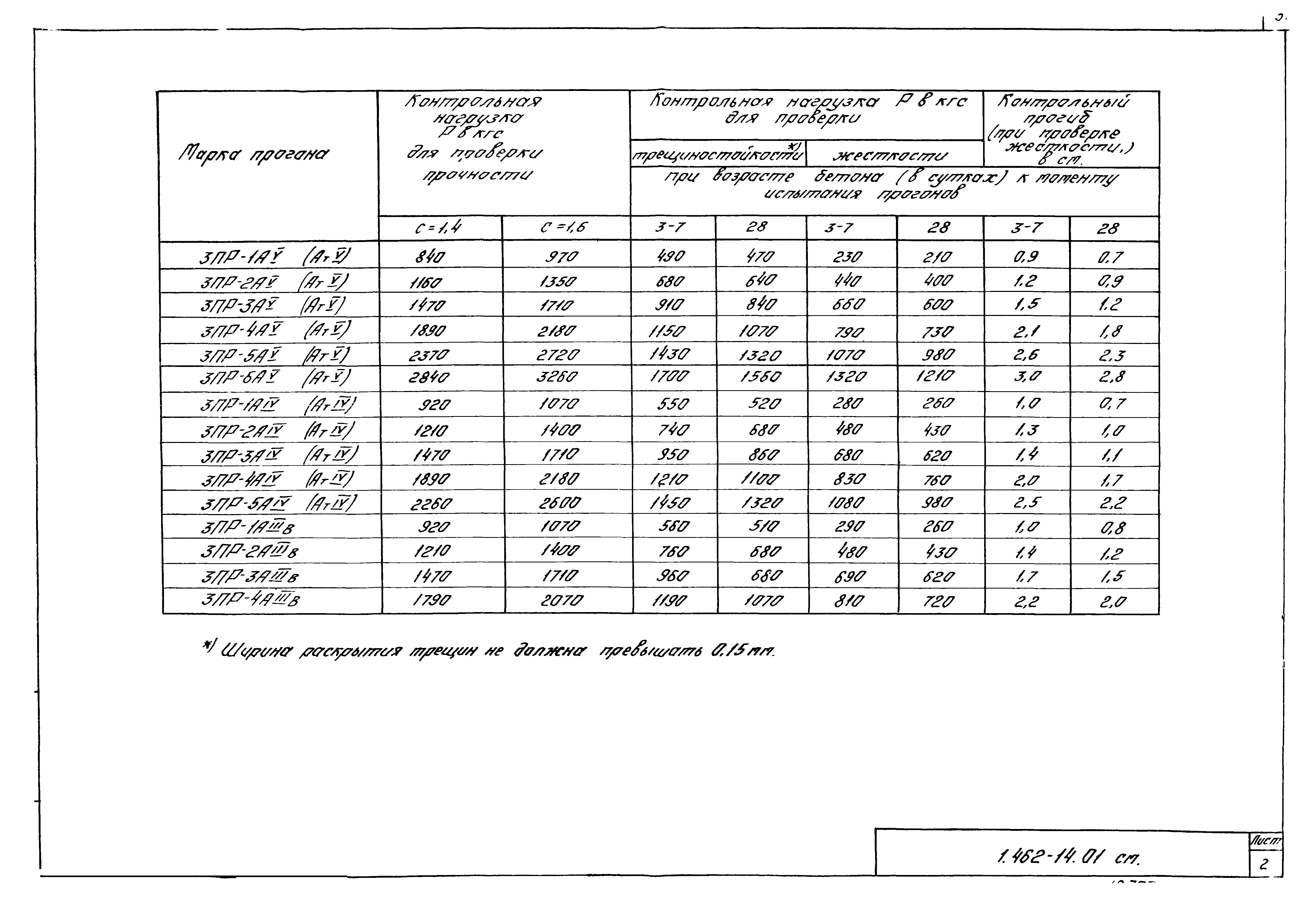 Серия 1.462-14