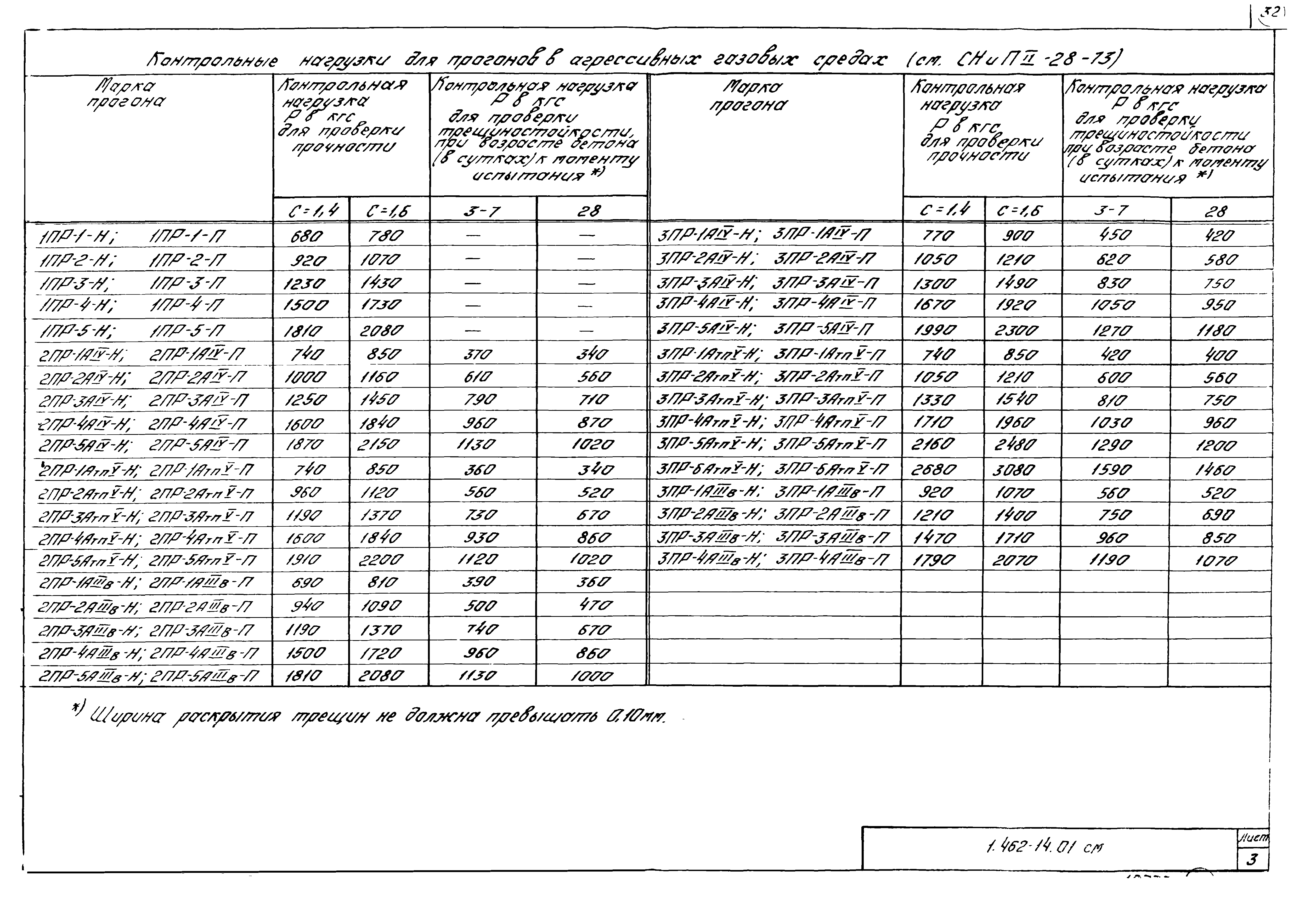 Серия 1.462-14