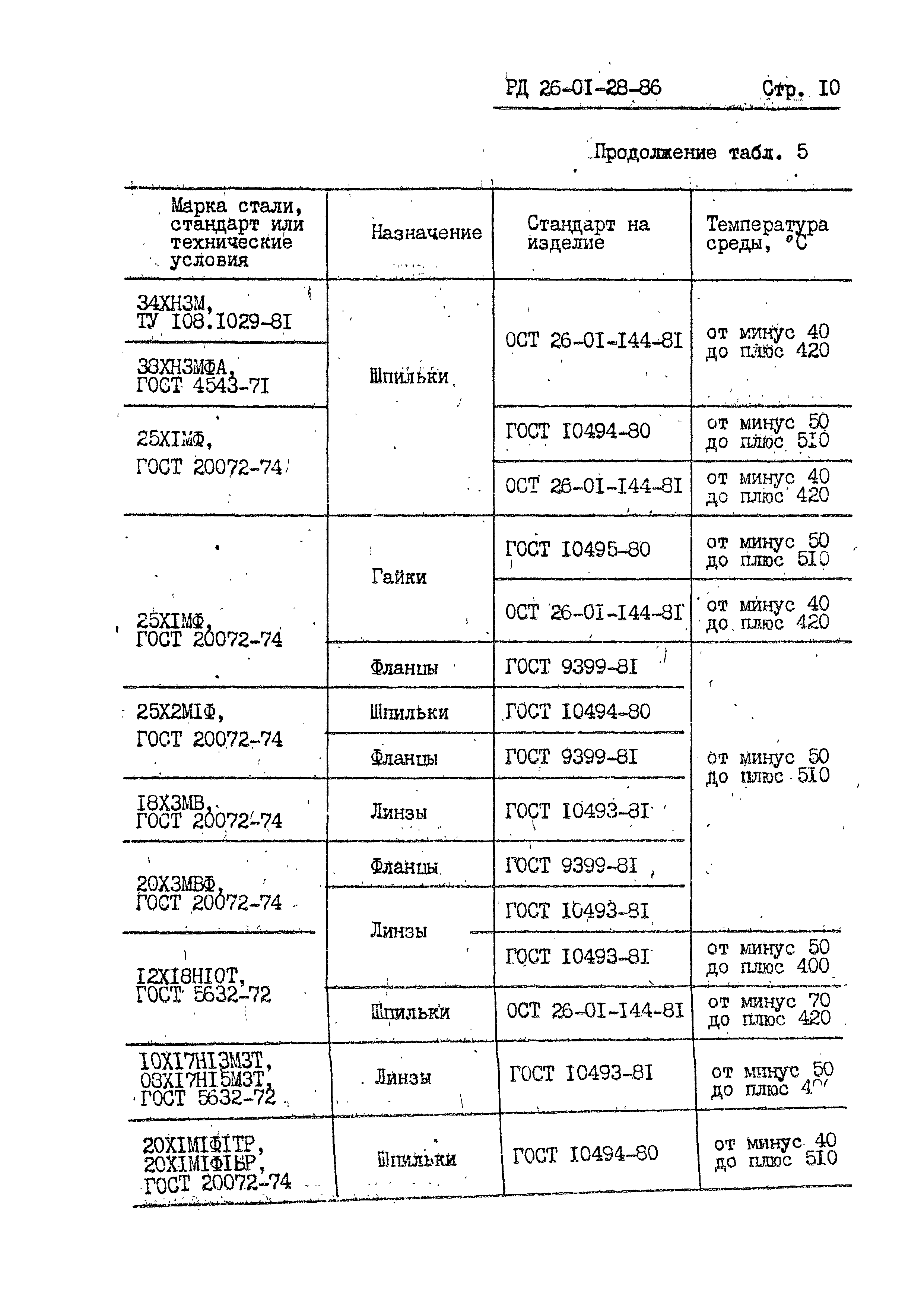 РД 26-01-28-86