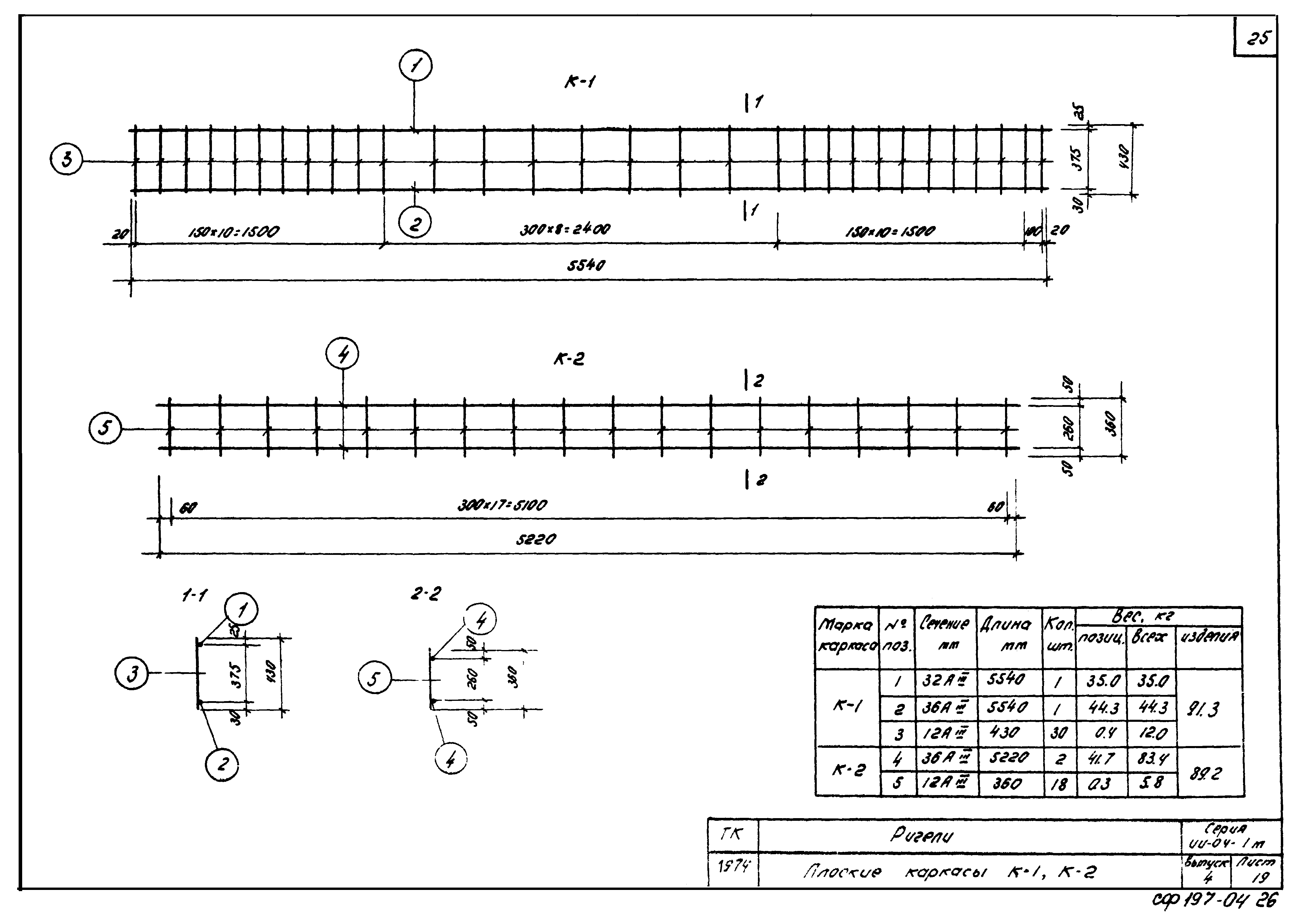 Серия ИИ-04-1м