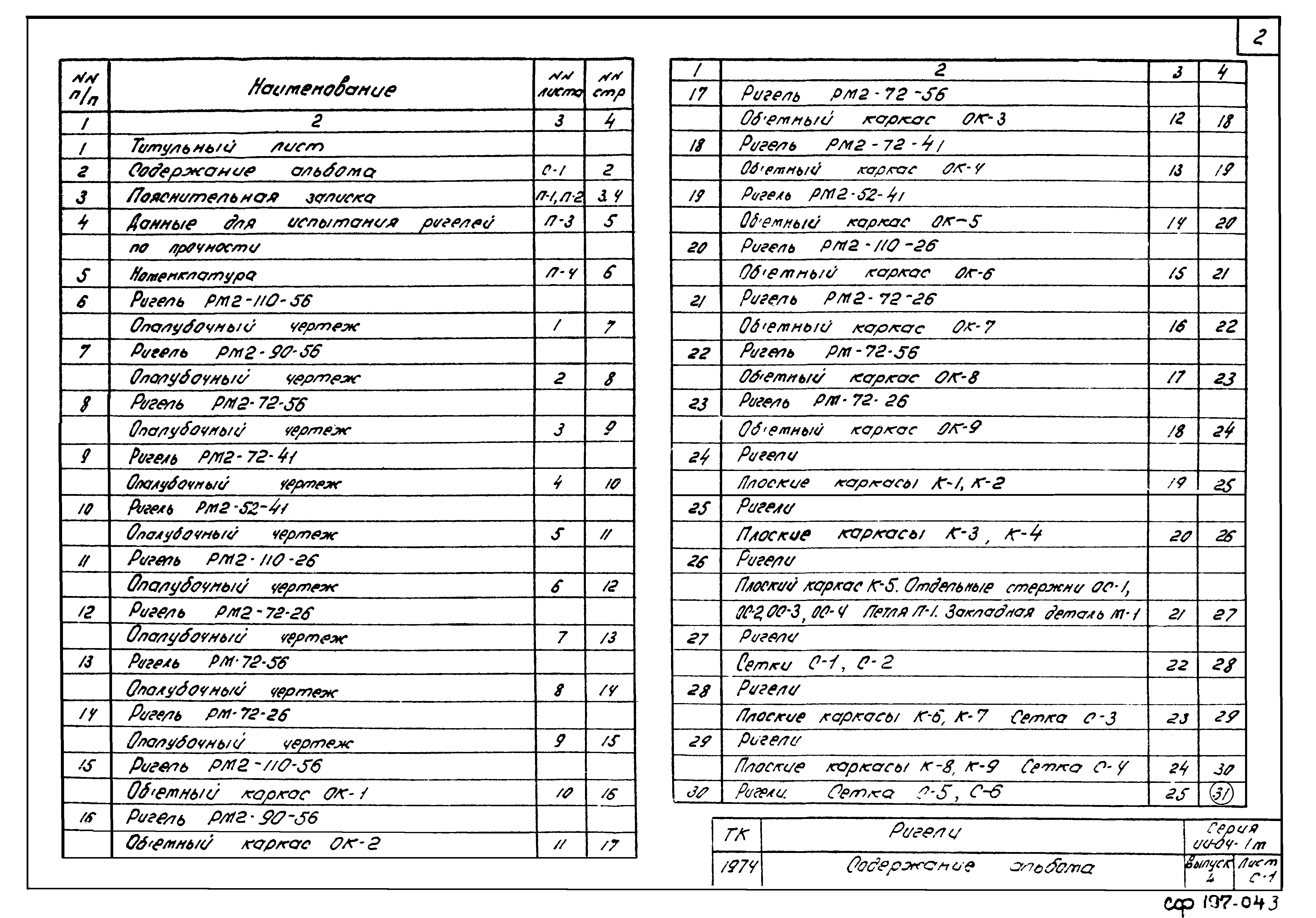 Серия ИИ-04-1м