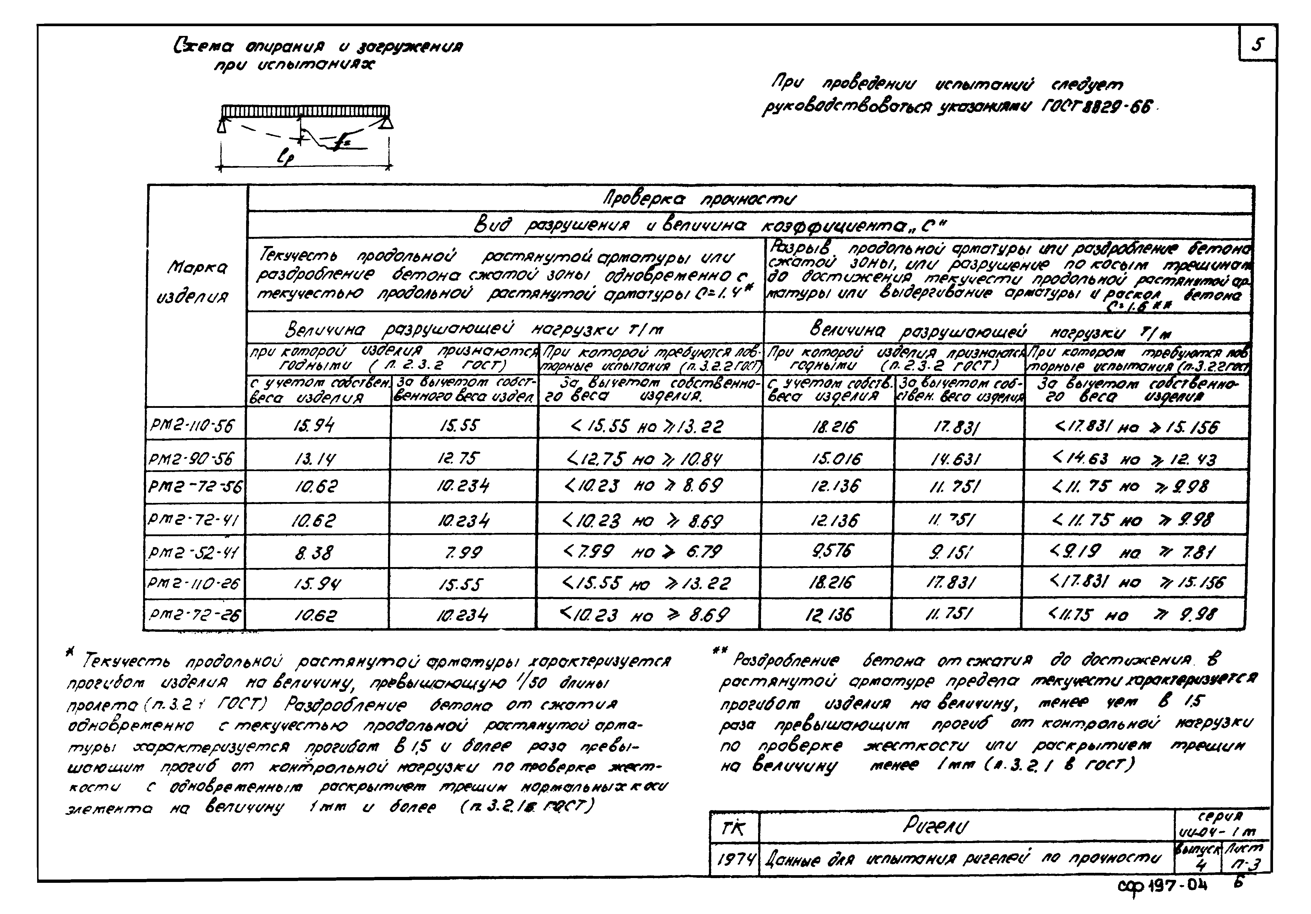 Серия ИИ-04-1м