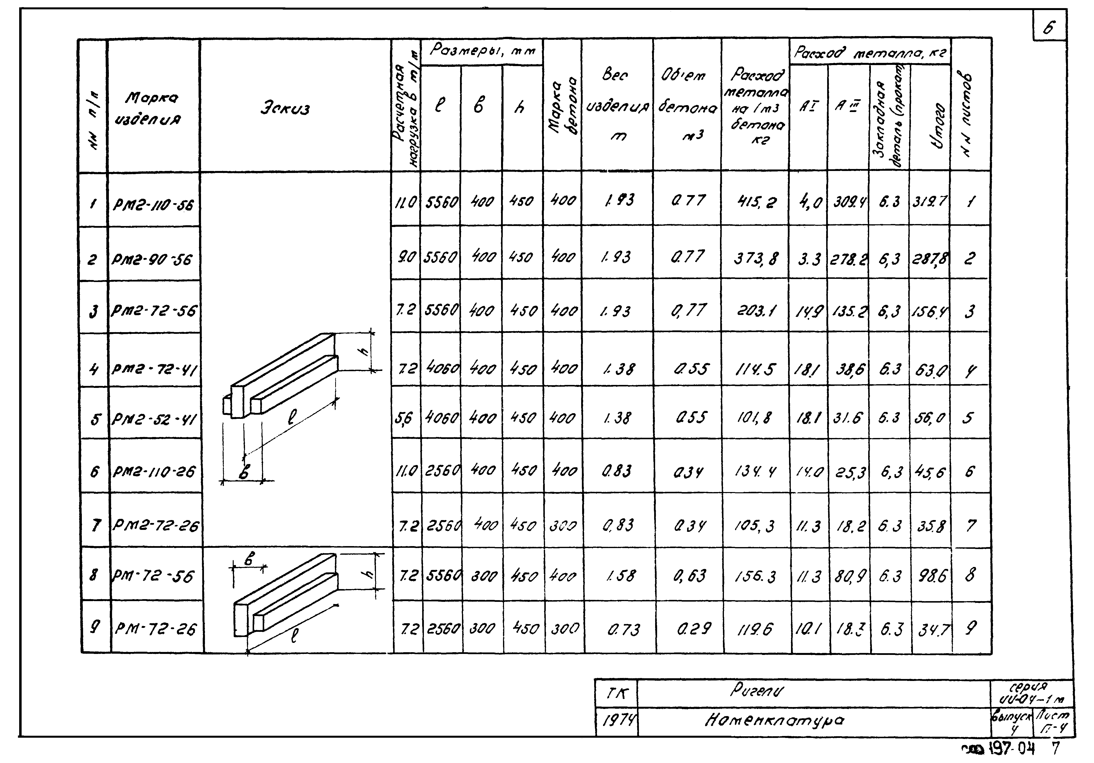 Серия ИИ-04-1м