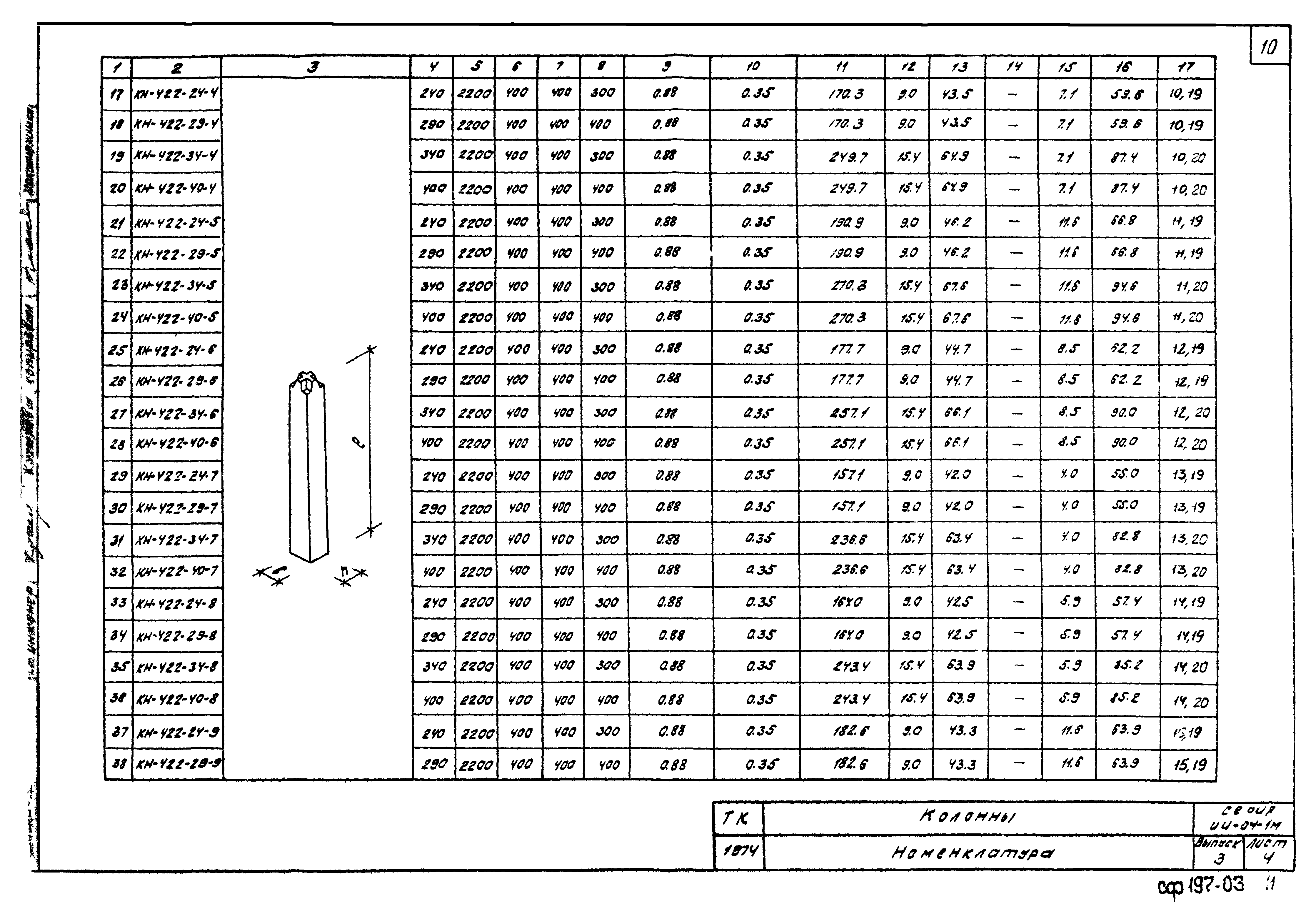 Серия ИИ-04-1м