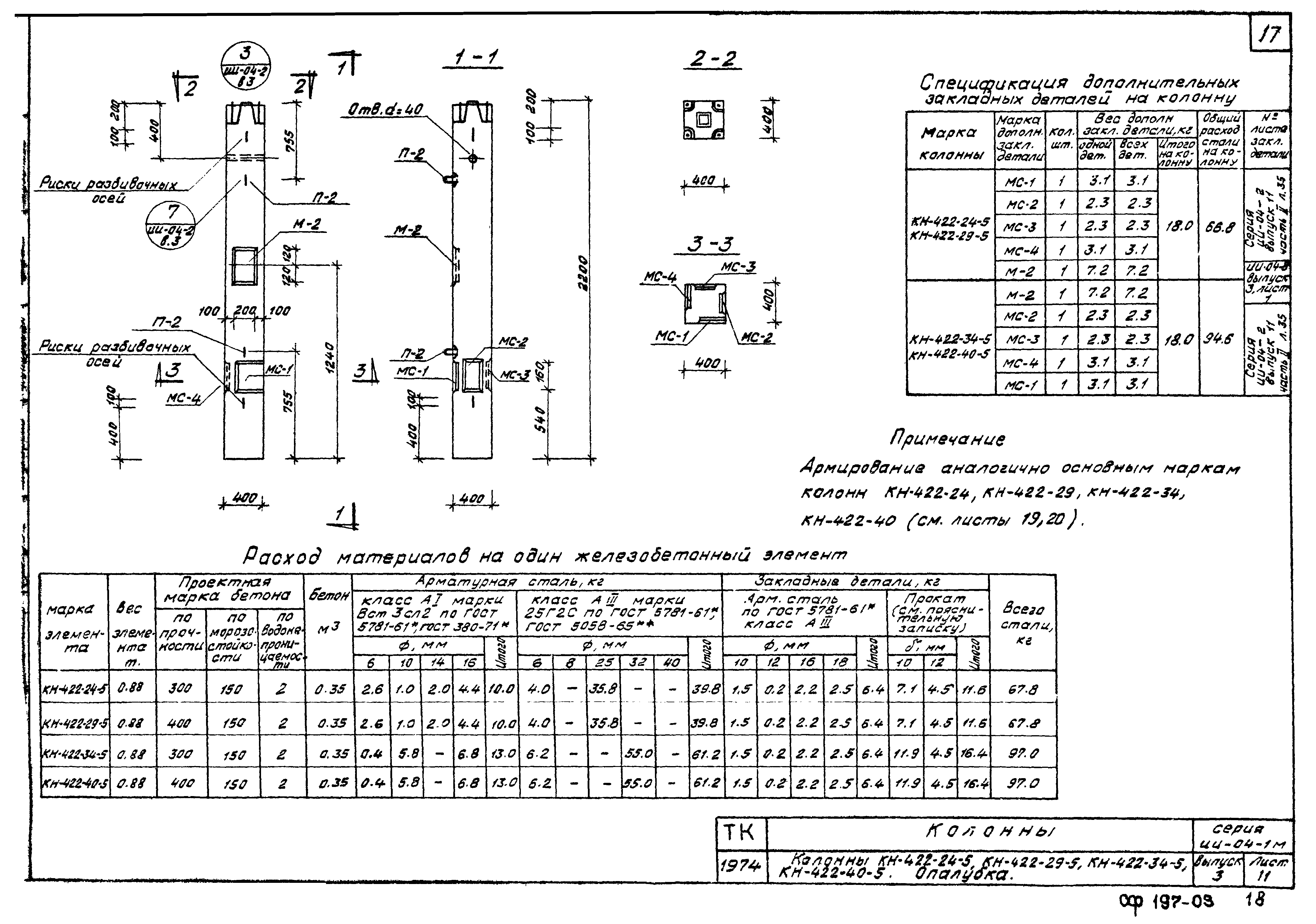 Серия ИИ-04-1м