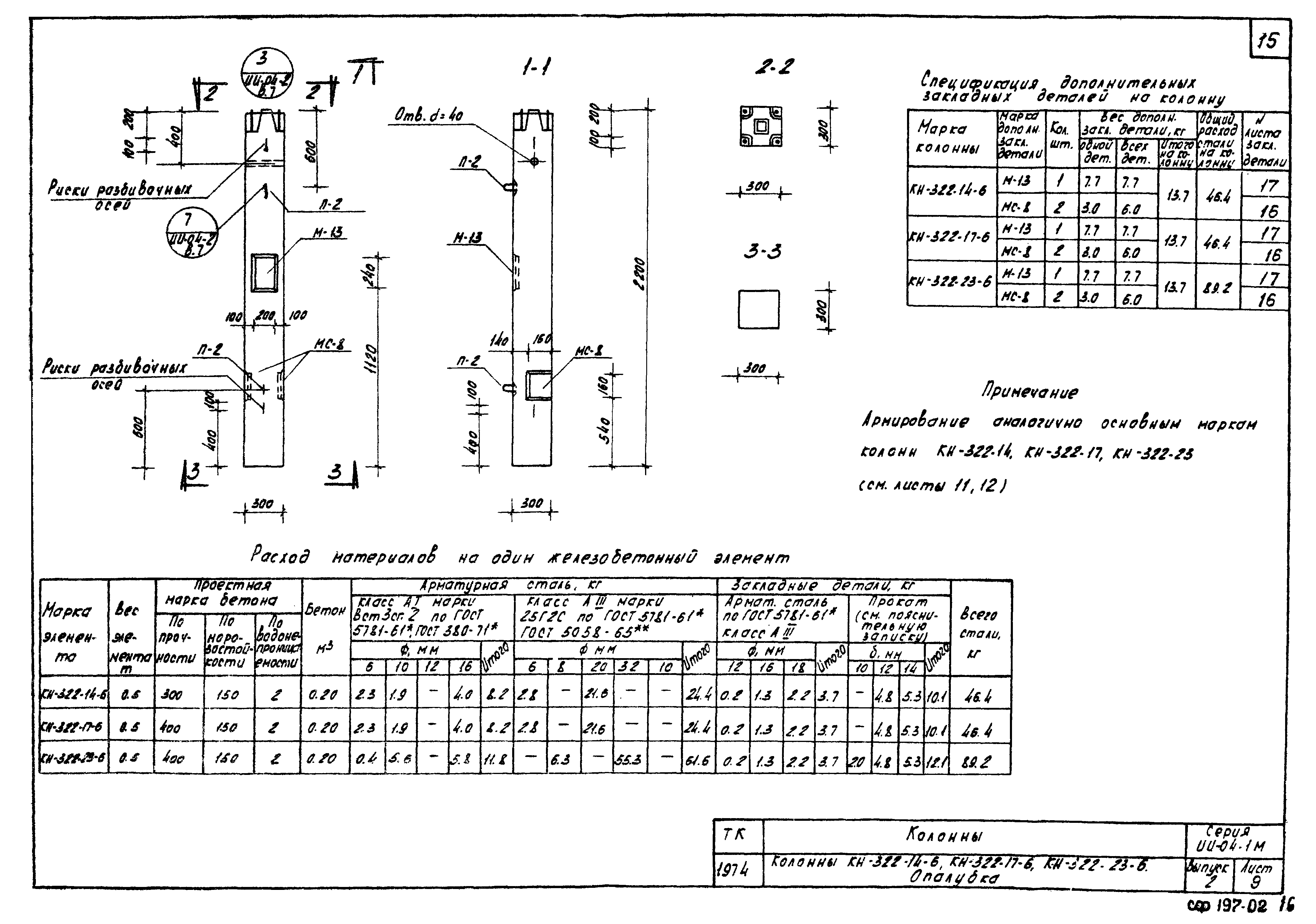 Серия ИИ-04-1м