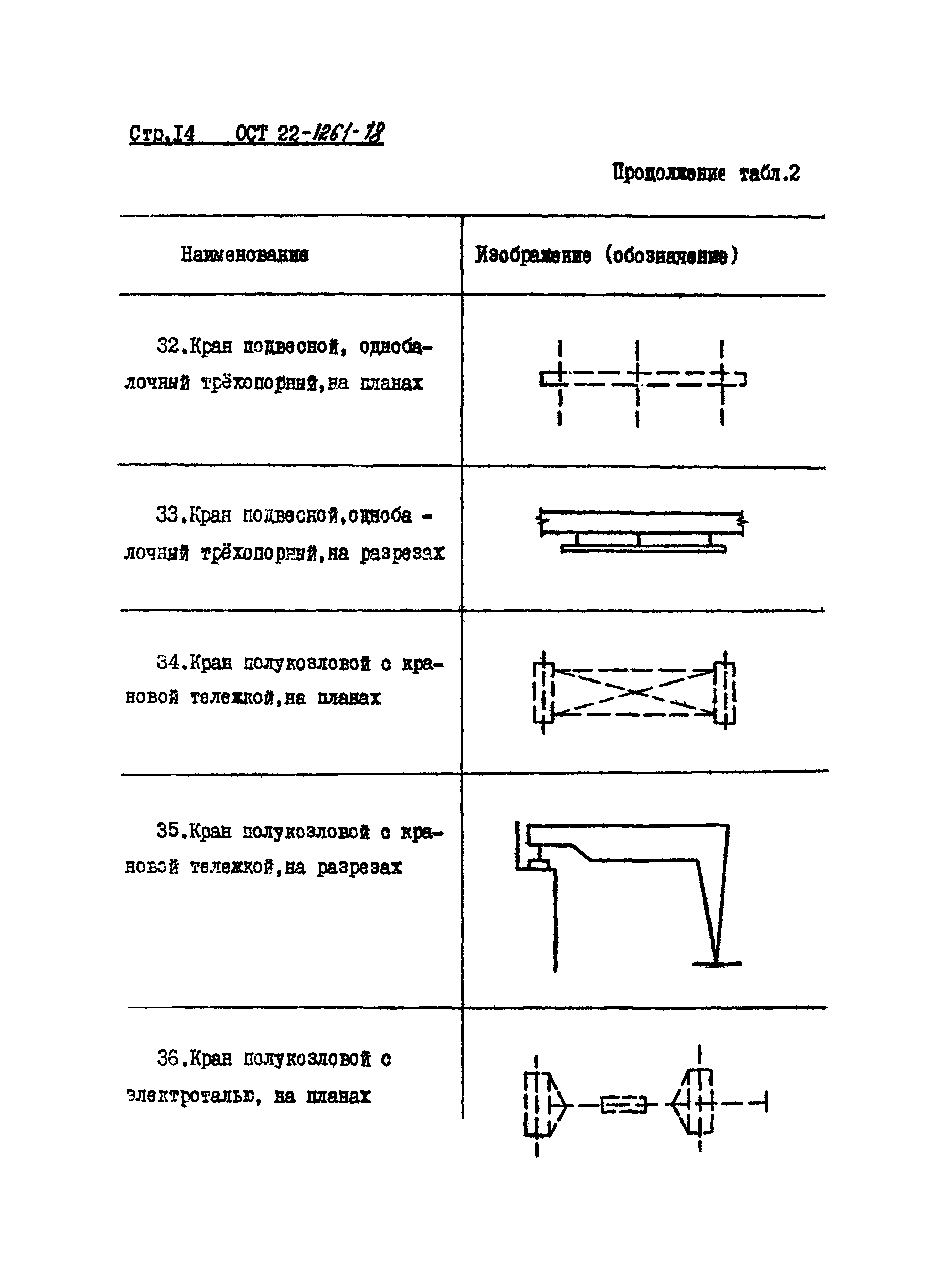 ОСТ 22-1261-78