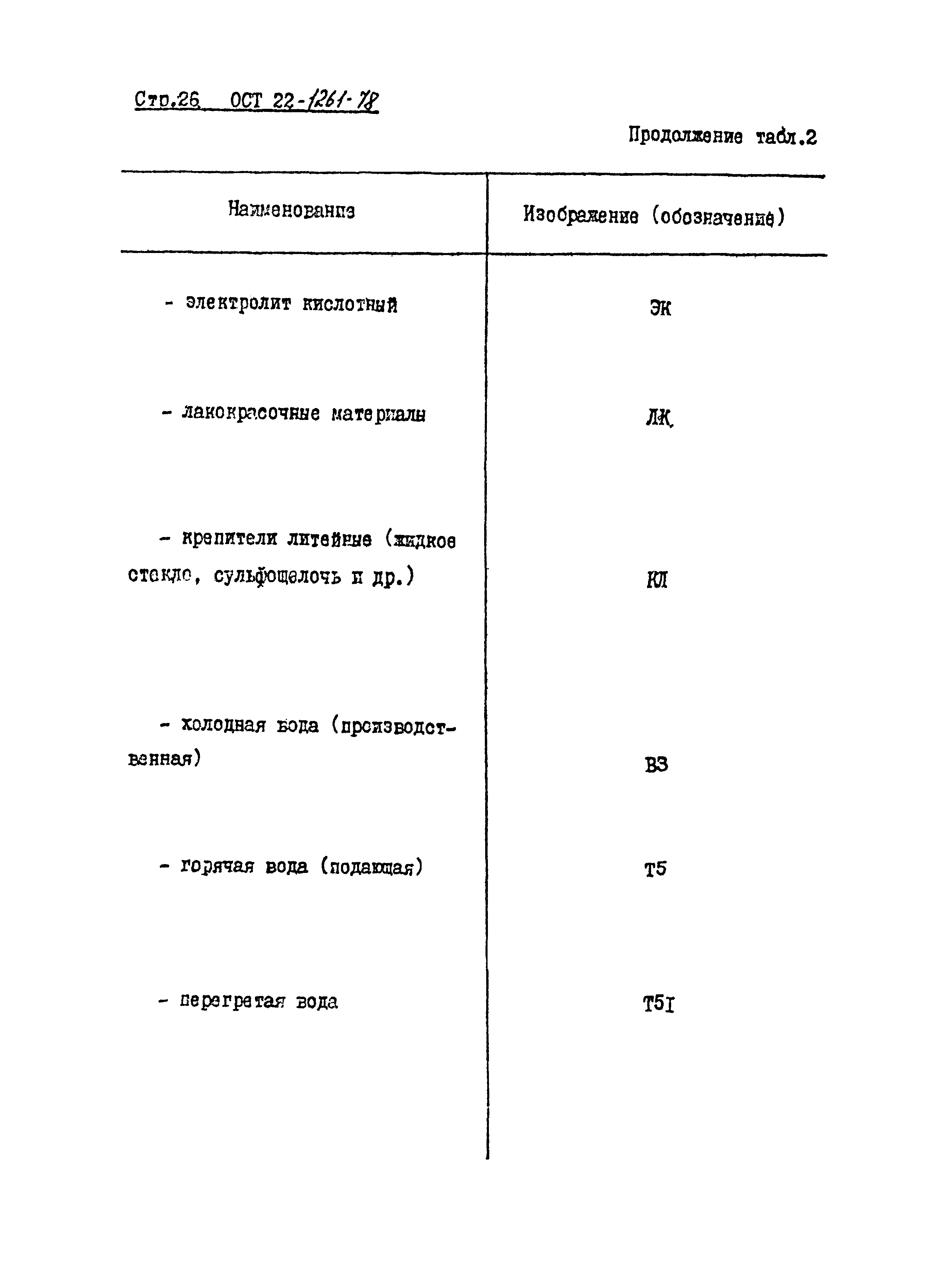 ОСТ 22-1261-78