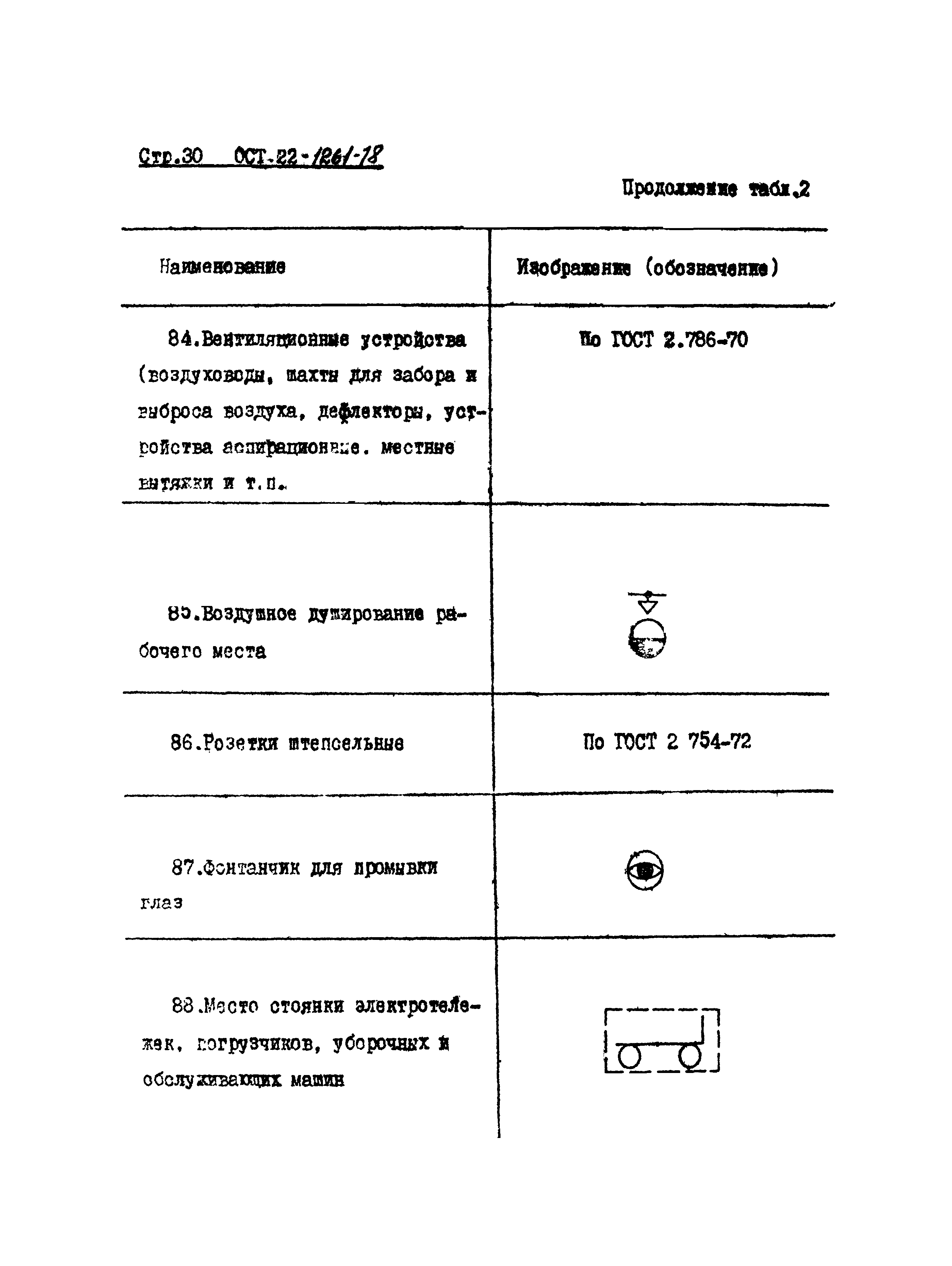 ОСТ 22-1261-78