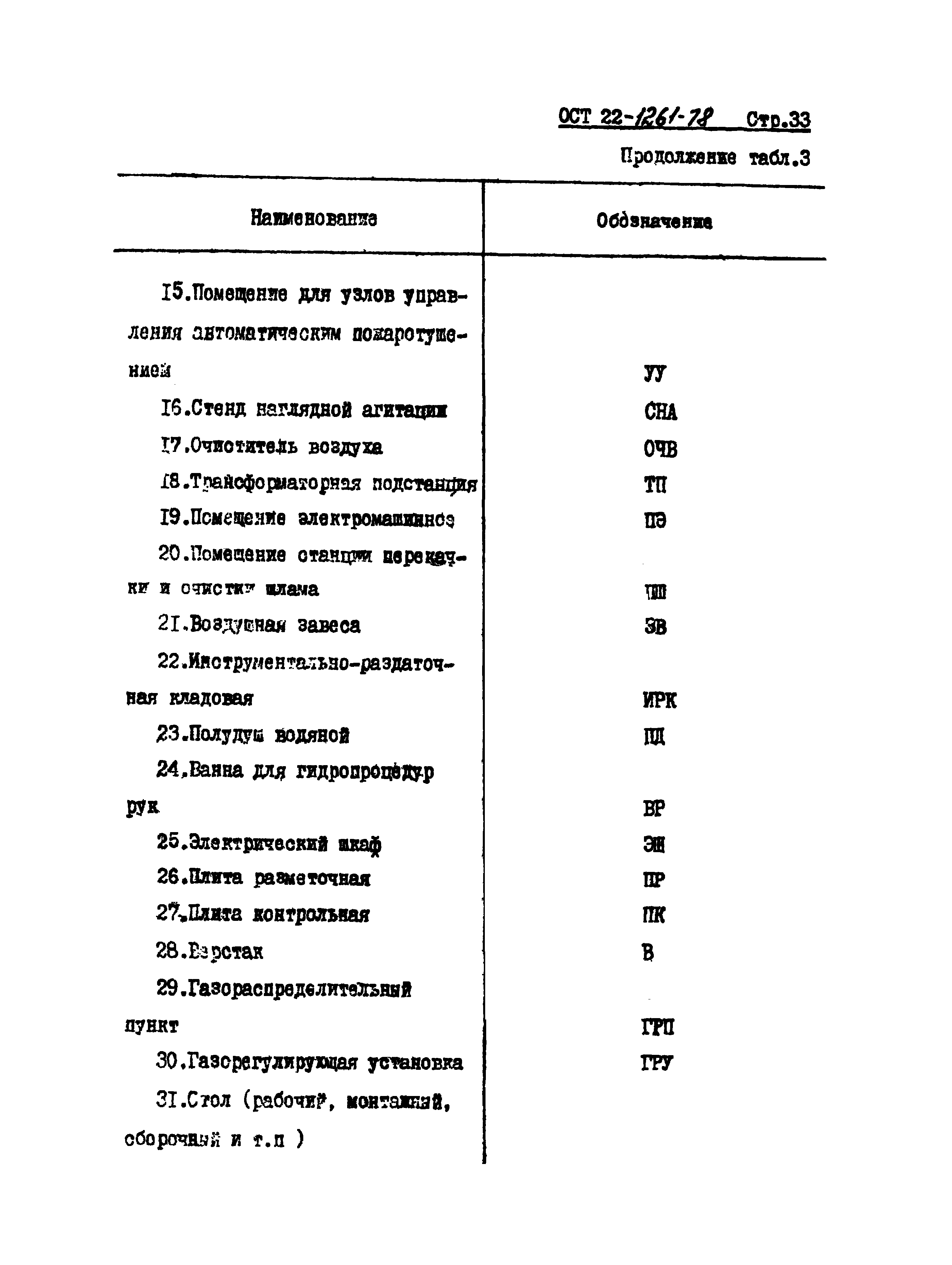 ОСТ 22-1261-78