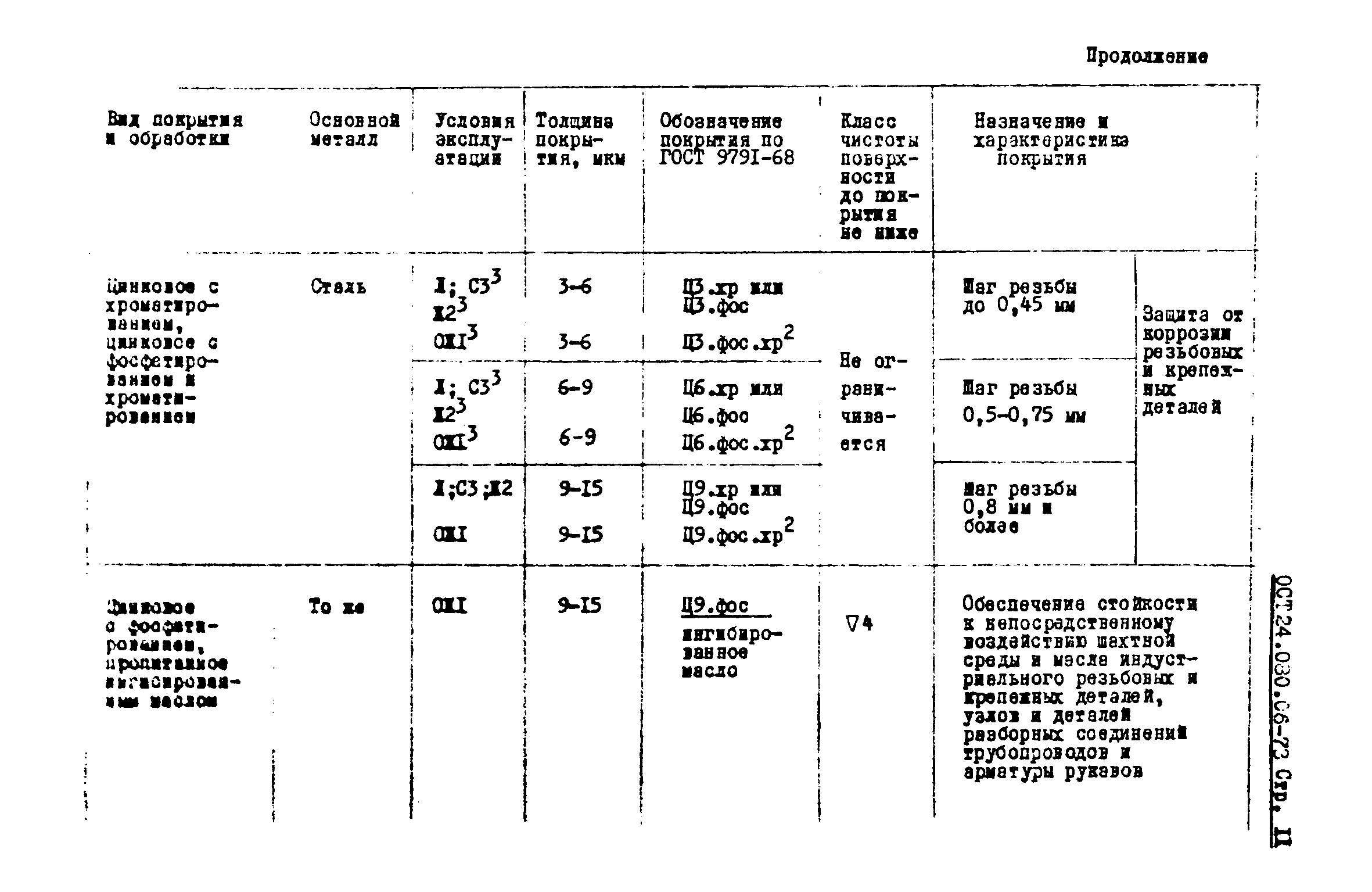 ОСТ 24.080.06-73