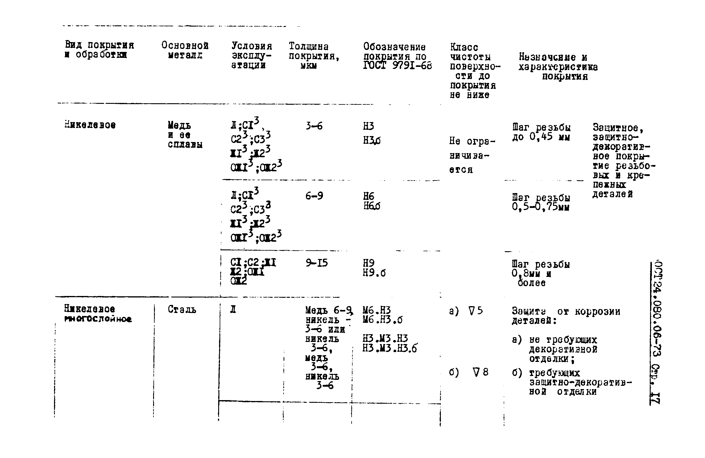 ОСТ 24.080.06-73