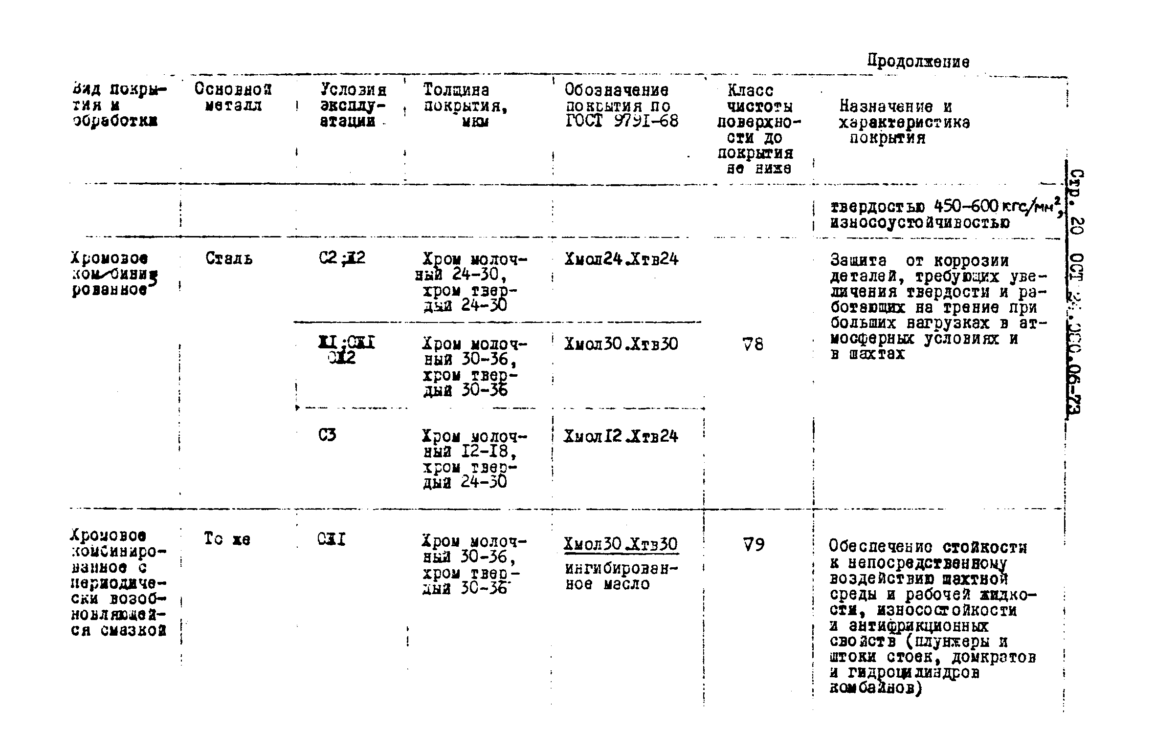 ОСТ 24.080.06-73