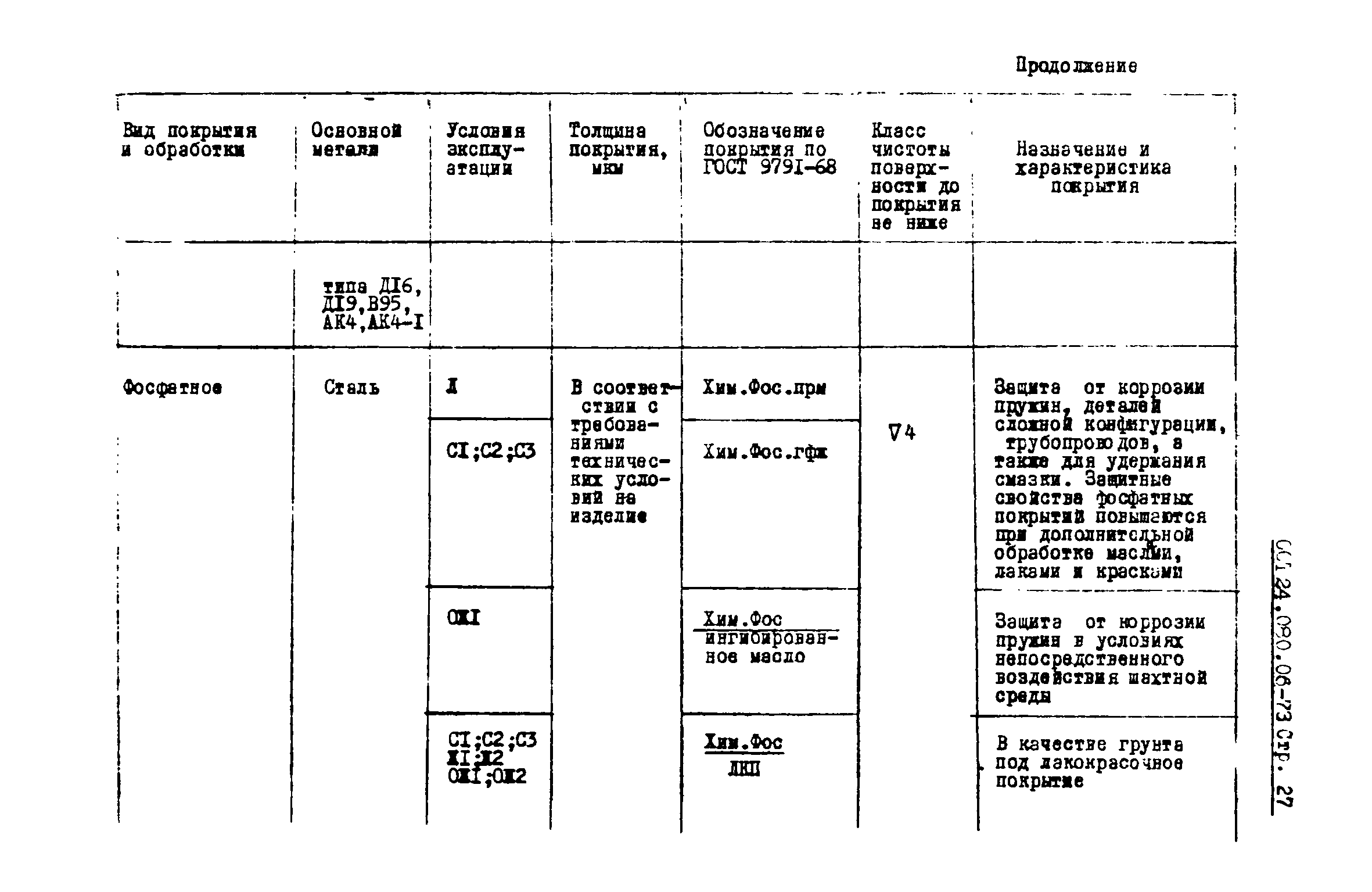 ОСТ 24.080.06-73