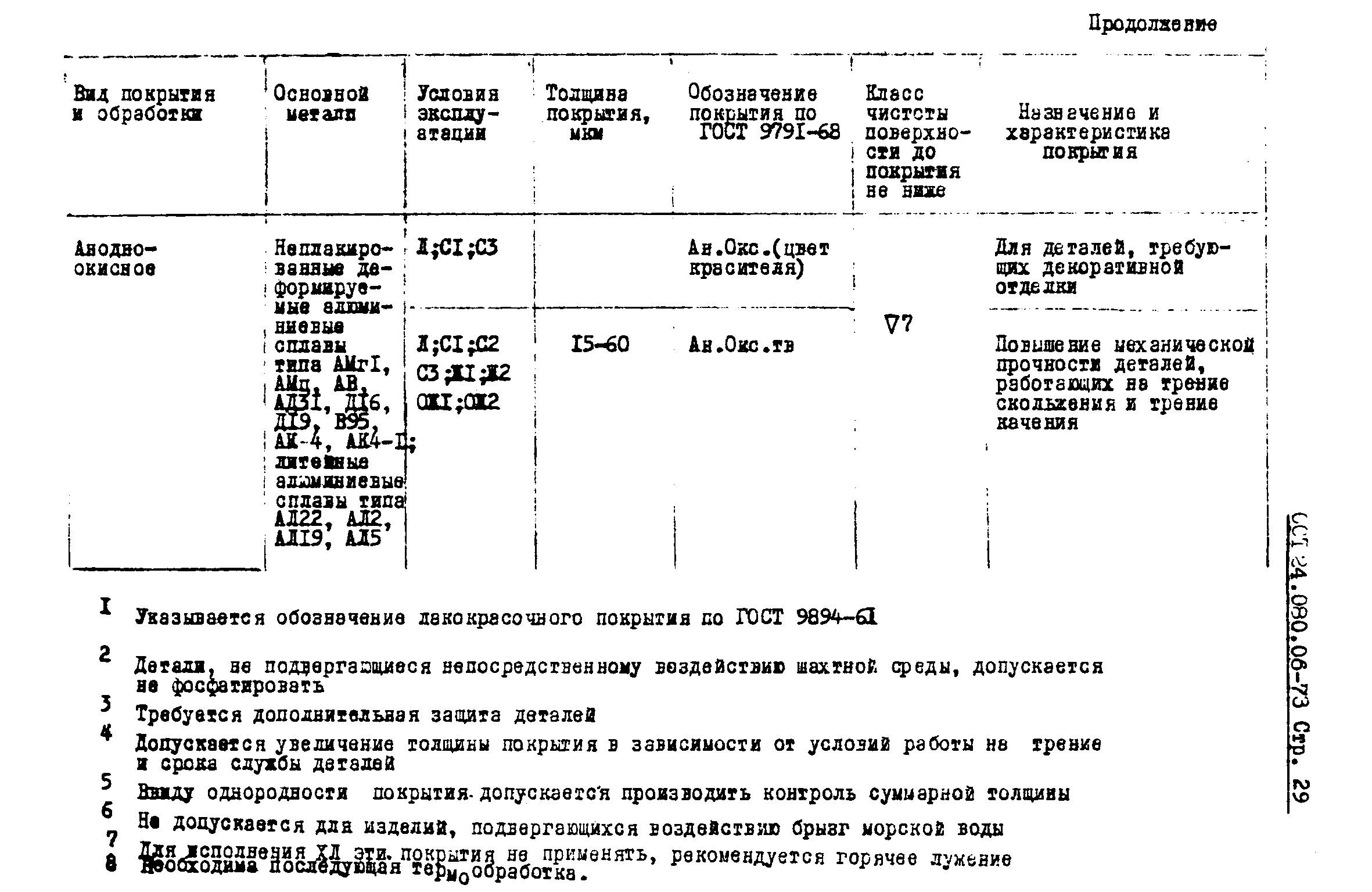 ОСТ 24.080.06-73