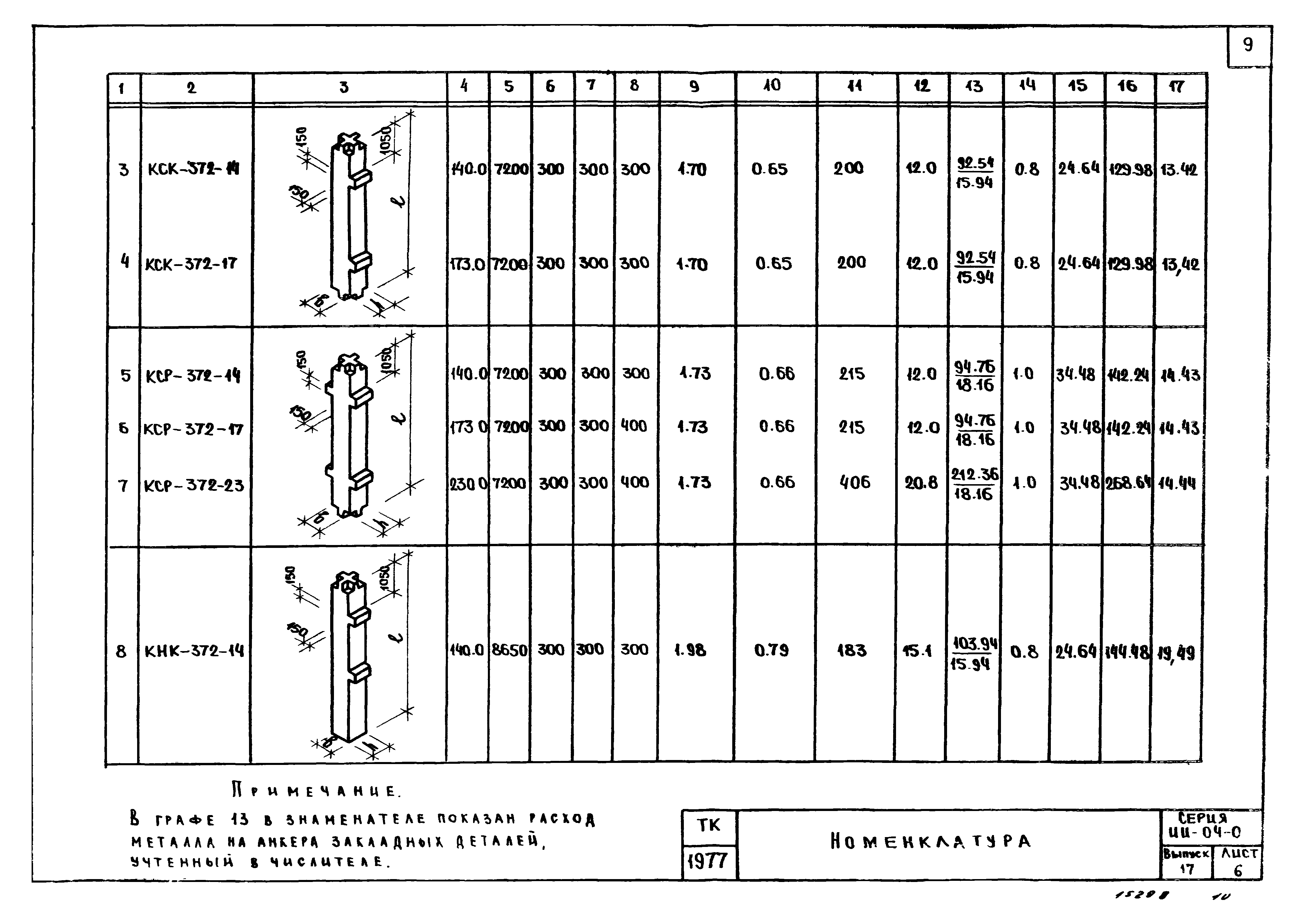 Серия ИИ-04-0