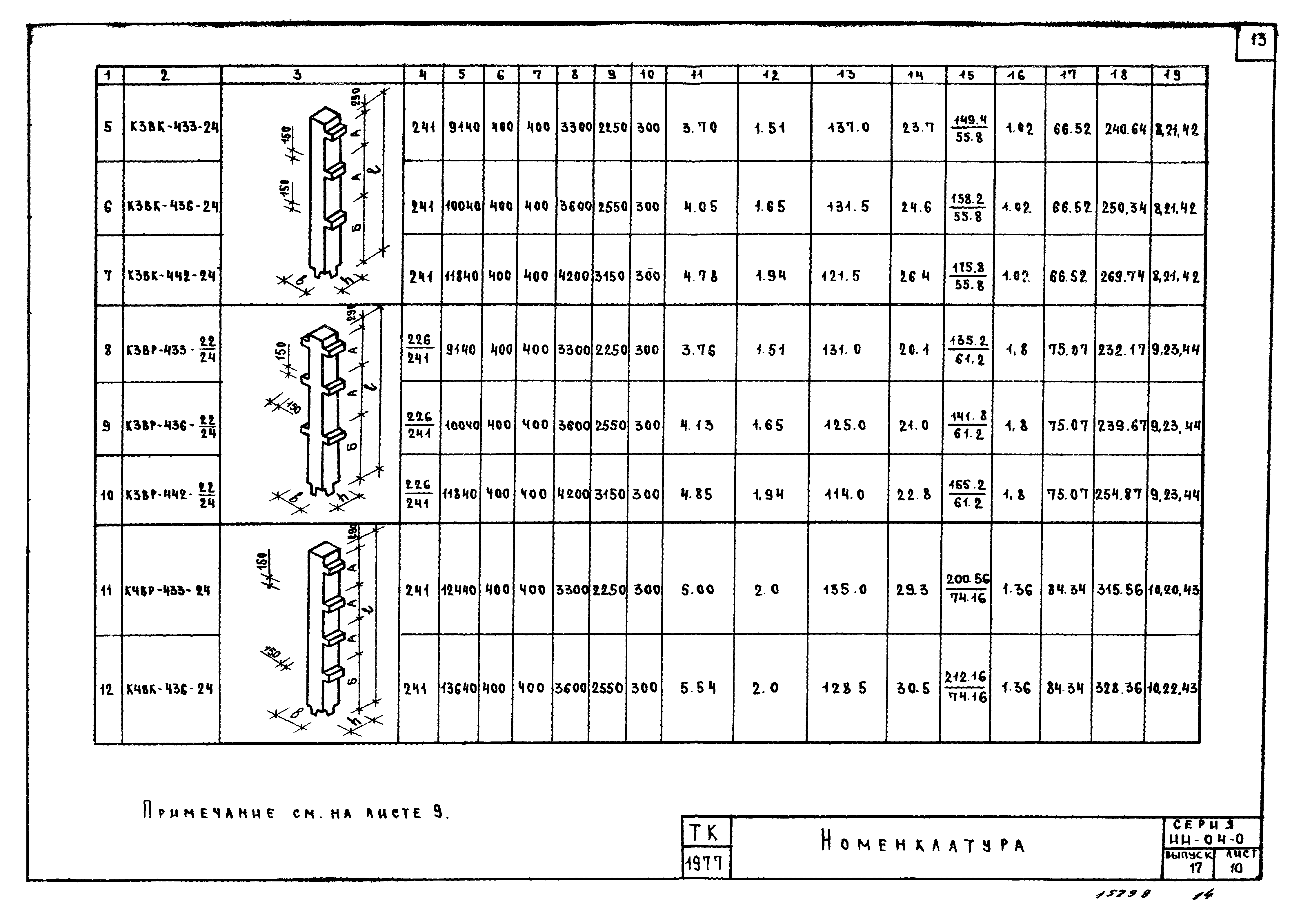 Серия ИИ-04-0