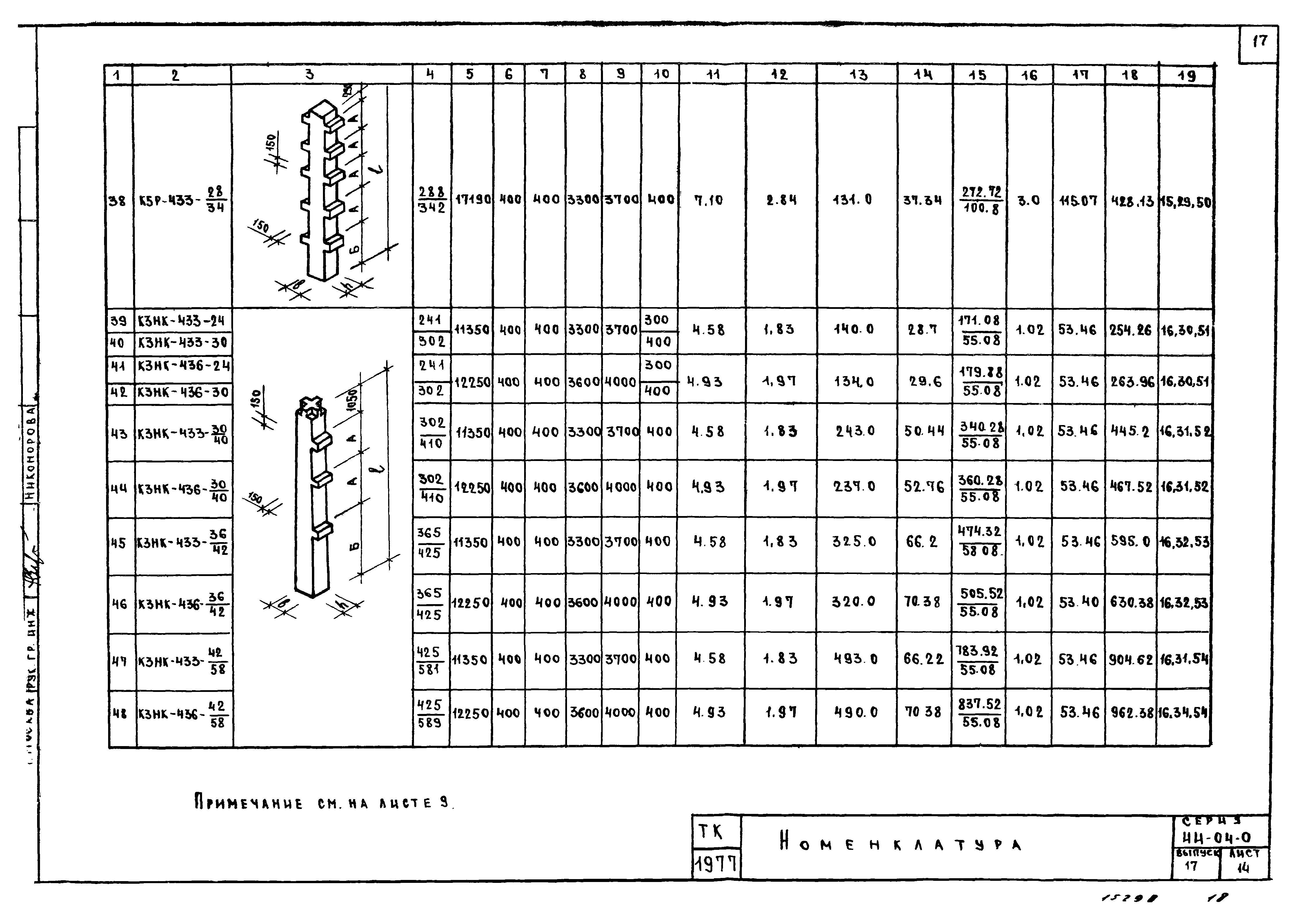 Серия ИИ-04-0