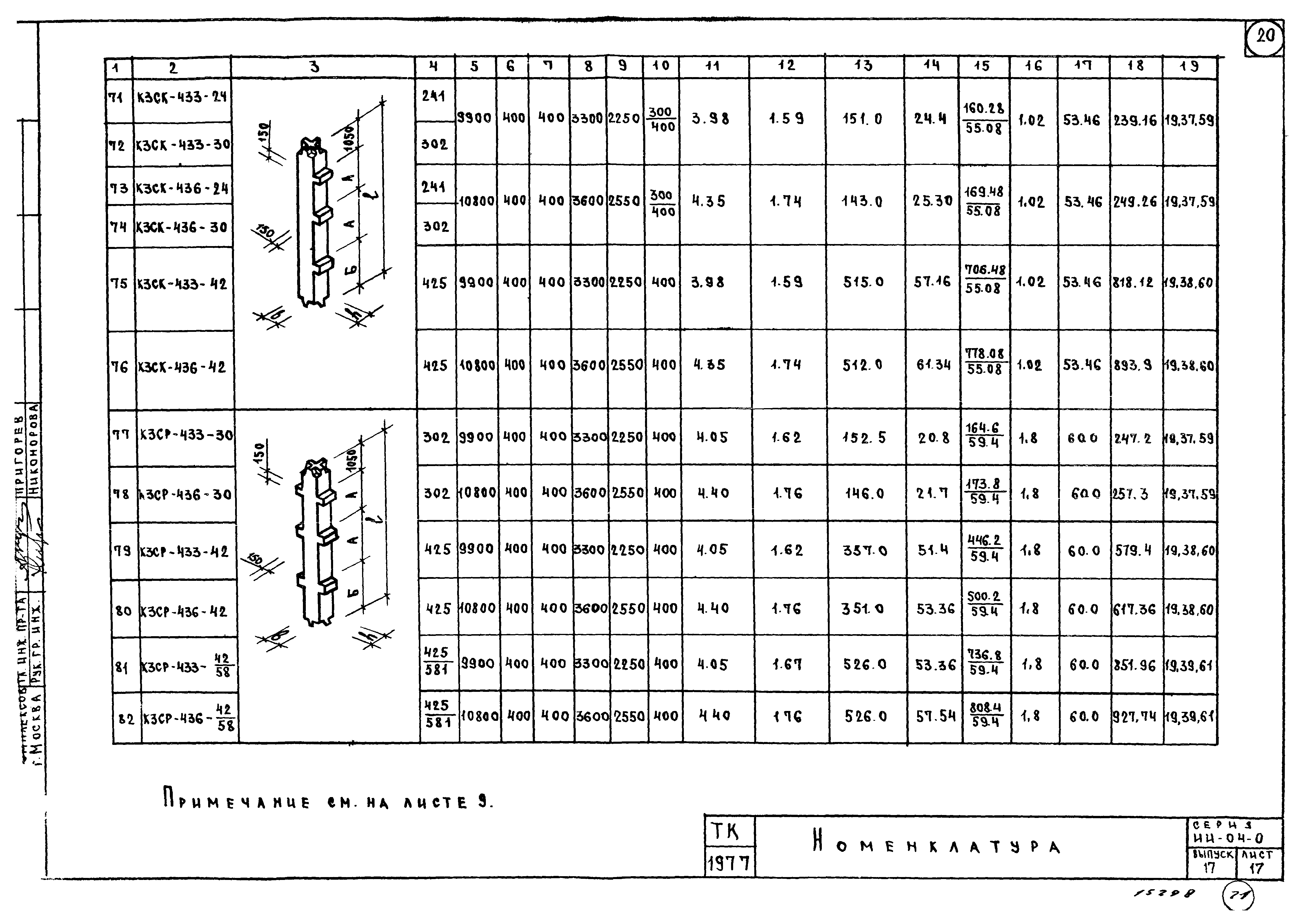 Серия ИИ-04-0