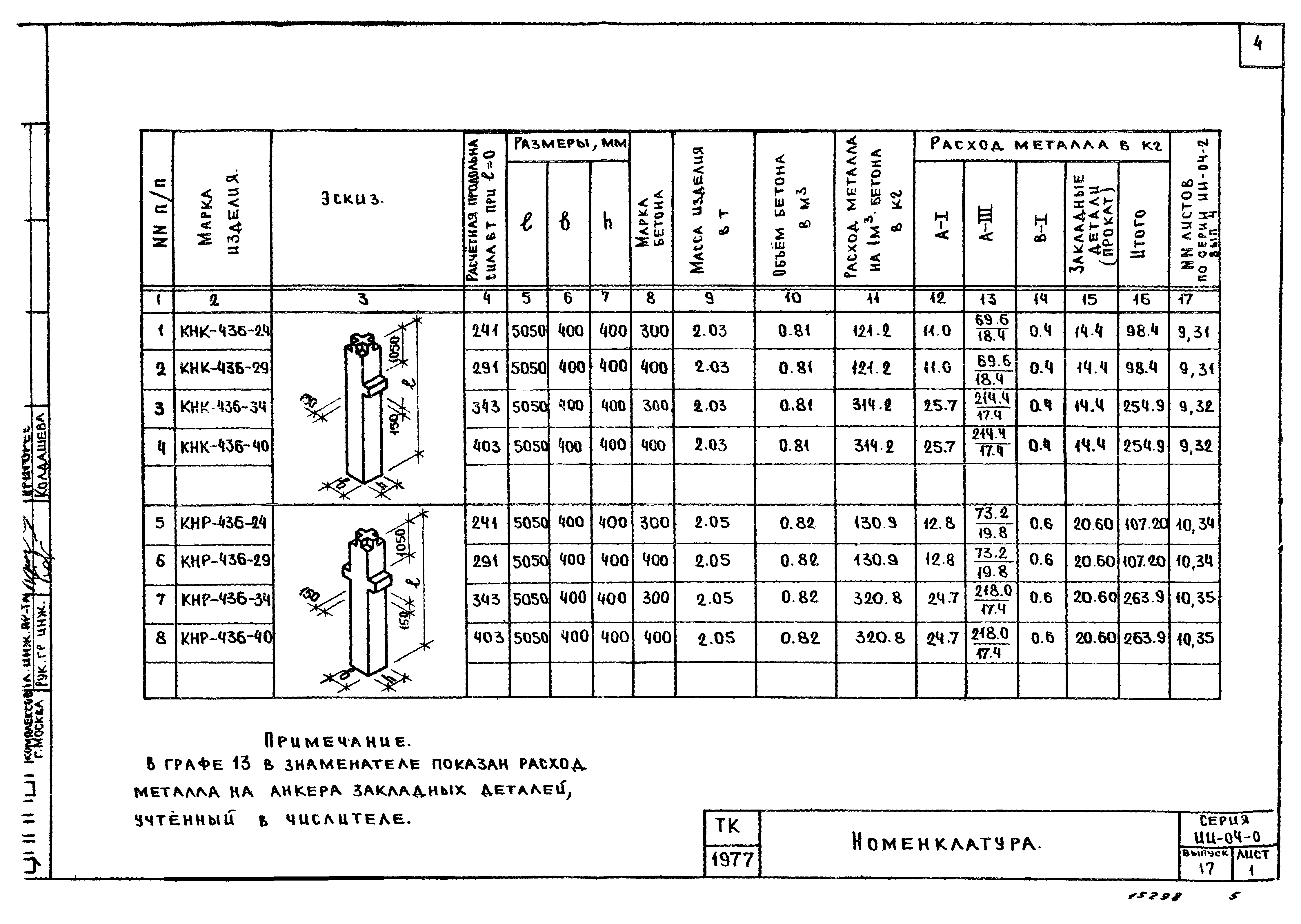 Серия ИИ-04-0