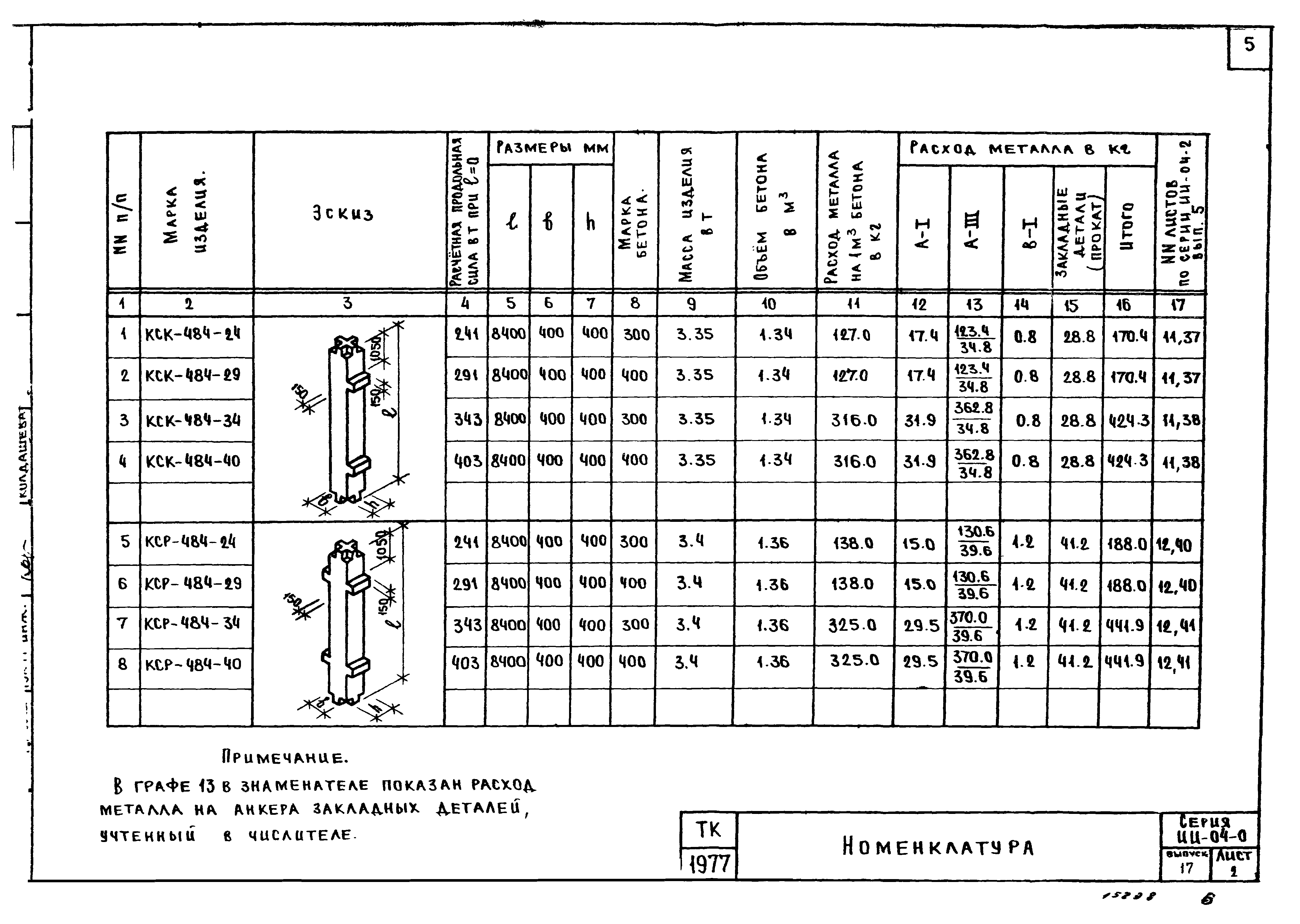 Серия ИИ-04-0