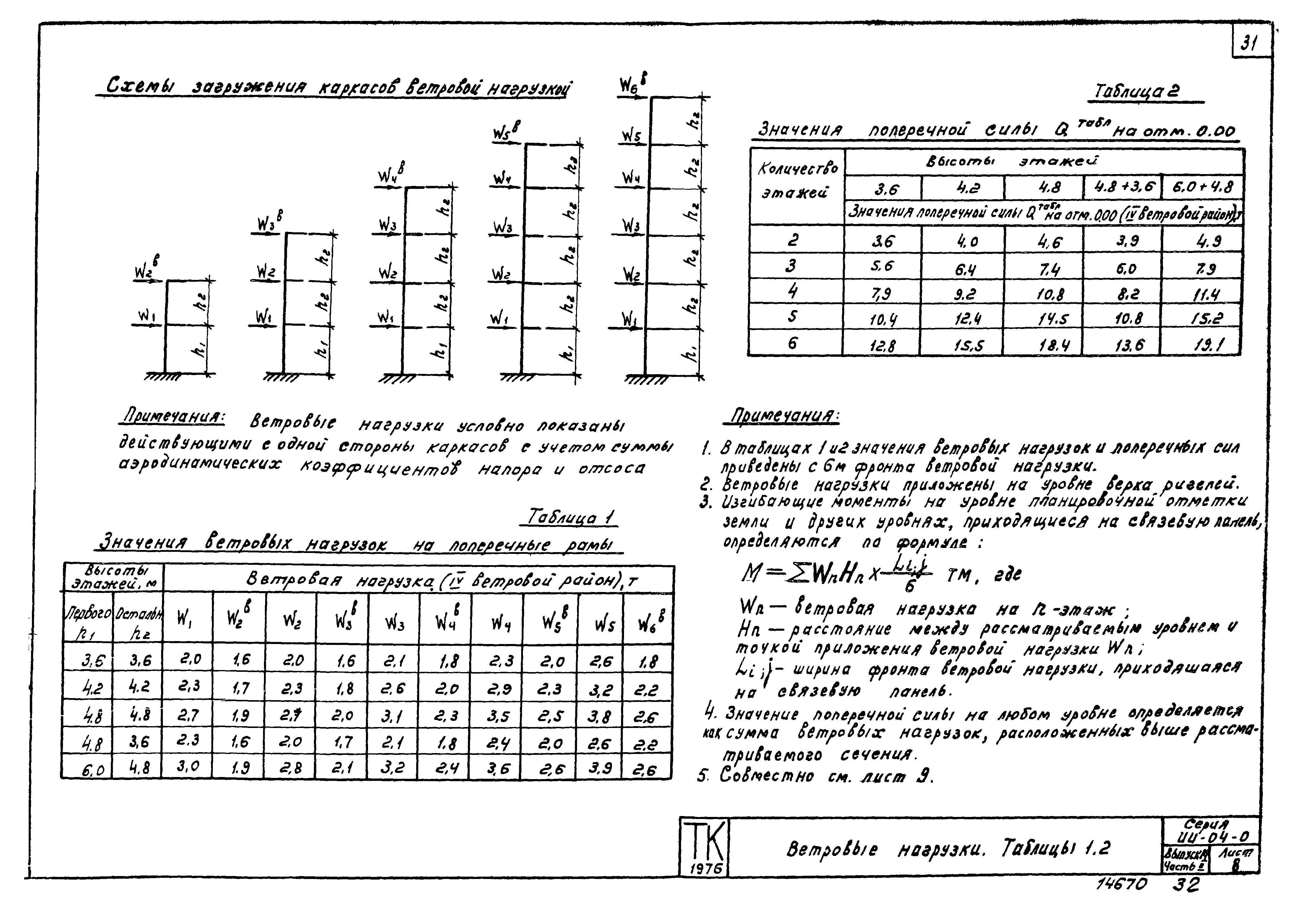 Серия ИИ-04-0