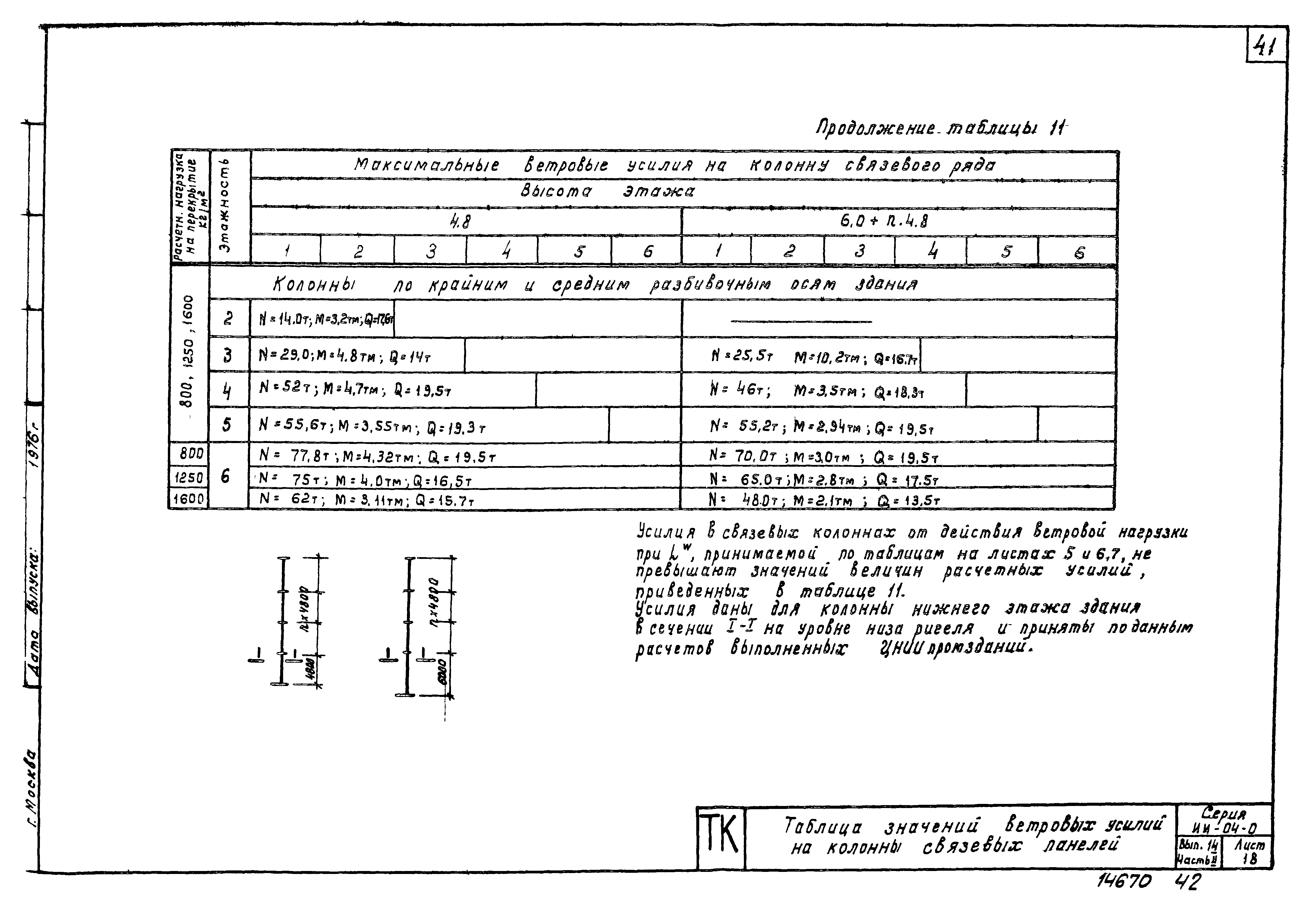 Серия ИИ-04-0