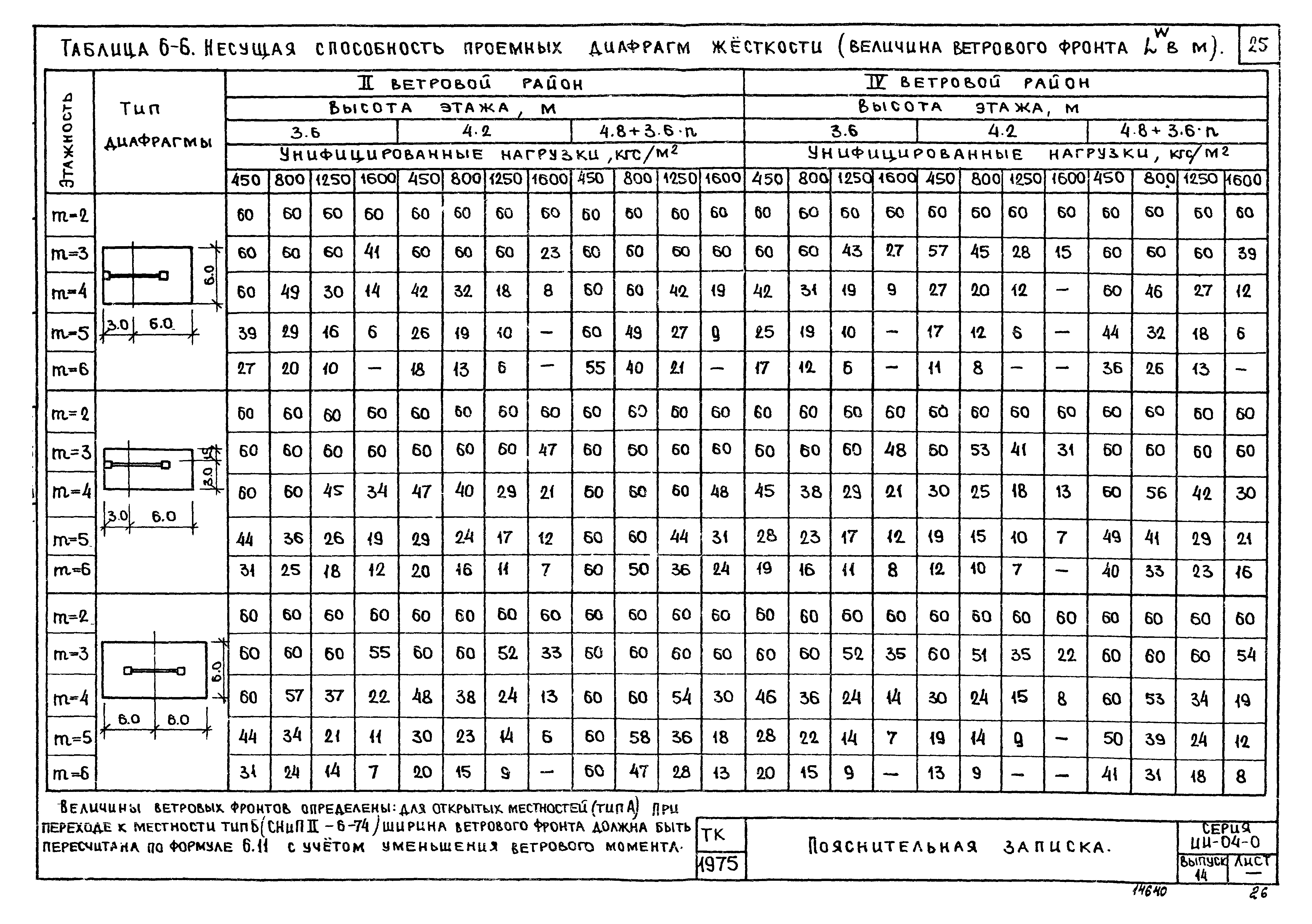 Серия ИИ-04-0