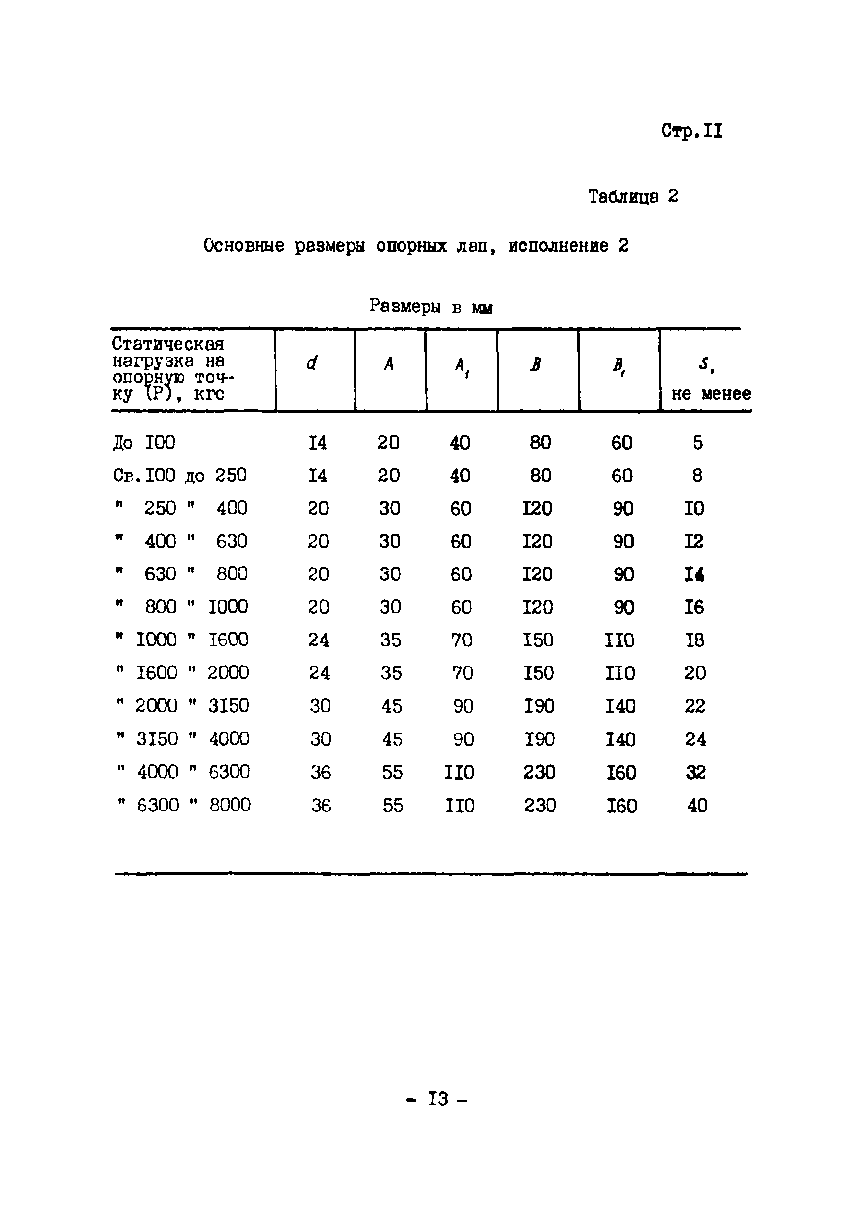 ОСТ 2 КП97-I-75