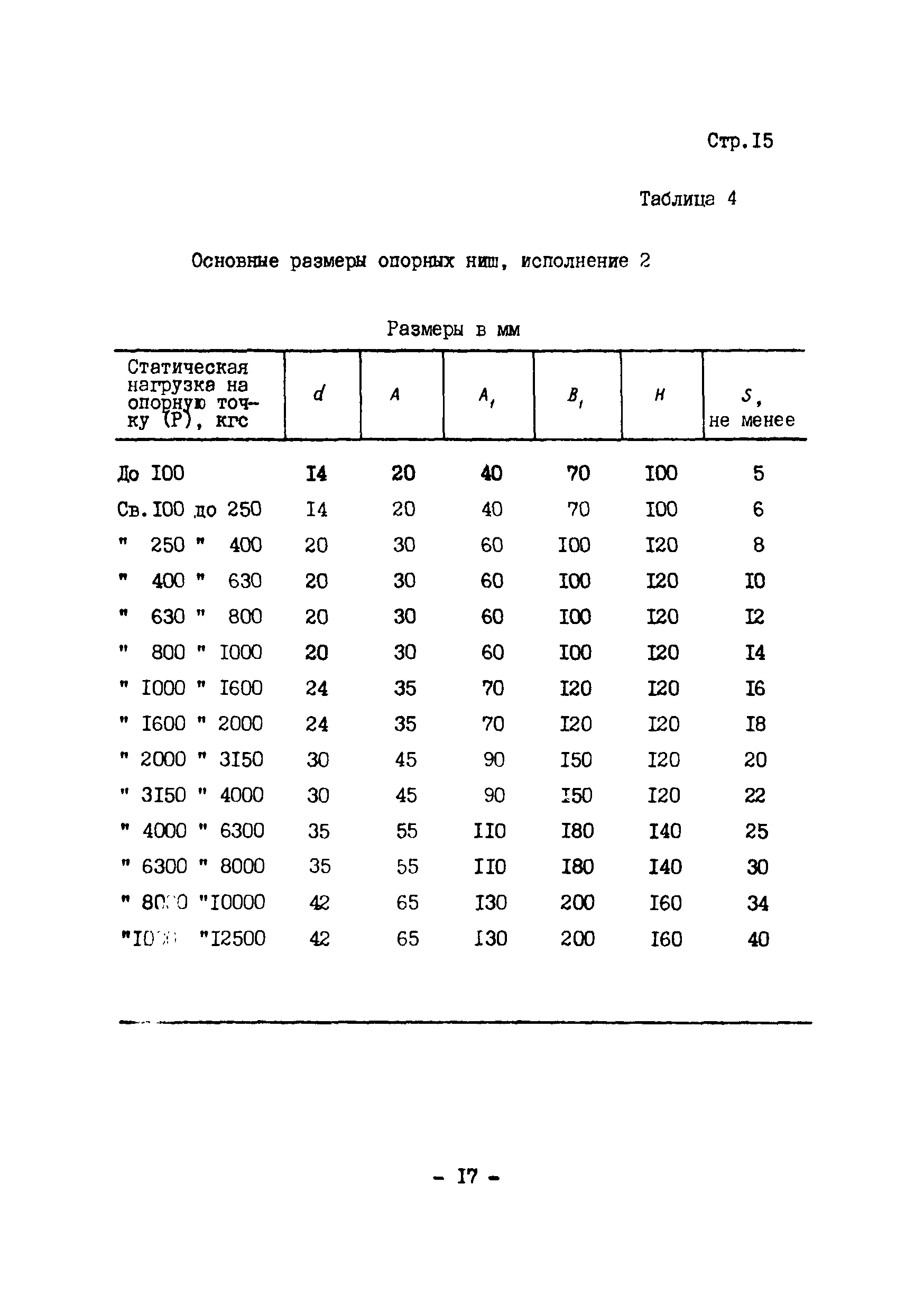 ОСТ 2 КП97-I-75