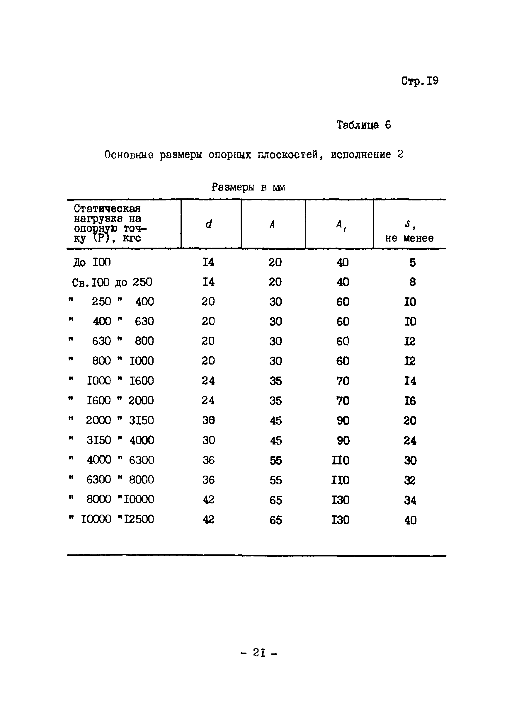 ОСТ 2 КП97-I-75