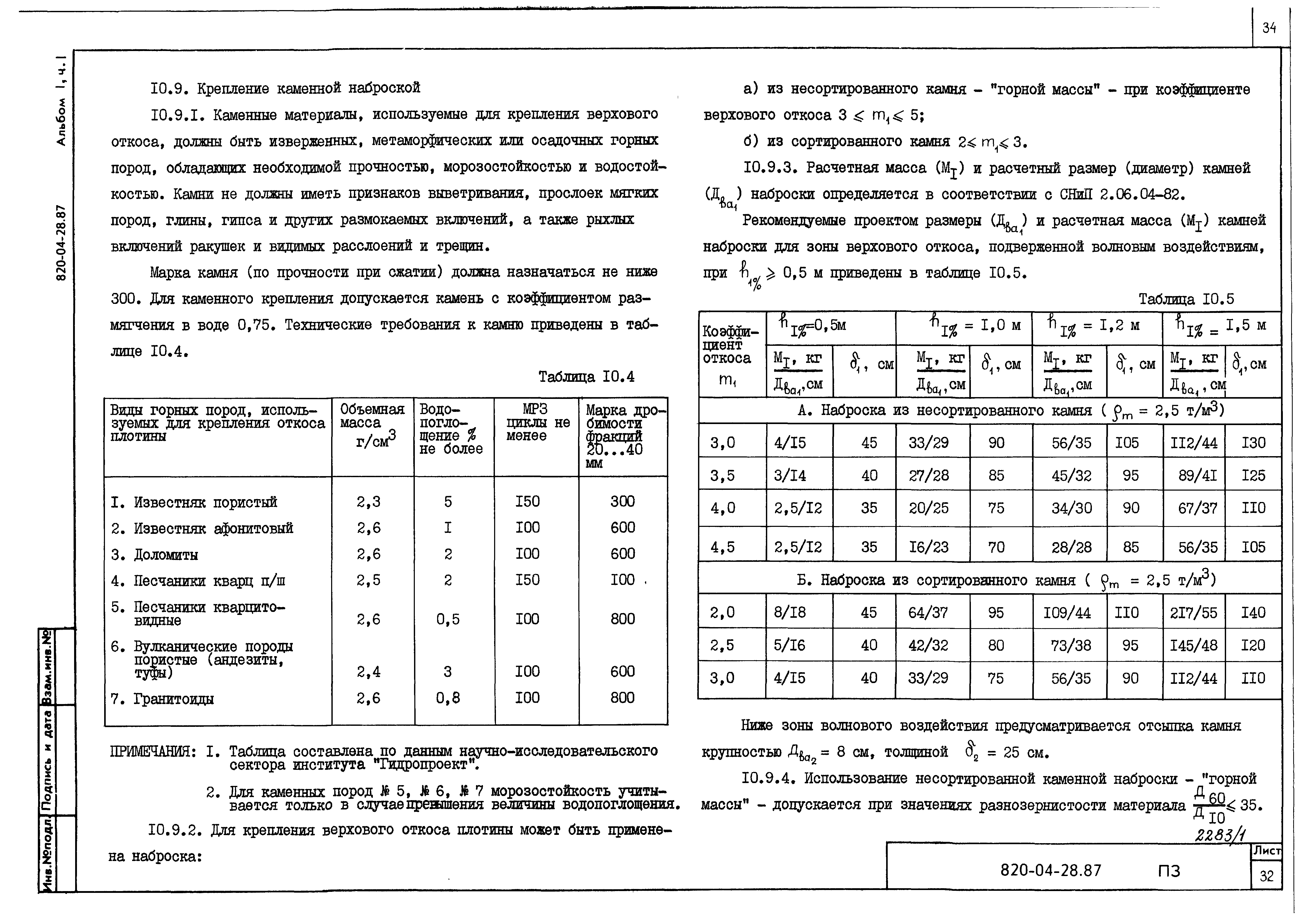 Типовые материалы для проектирования 820-04-28.87