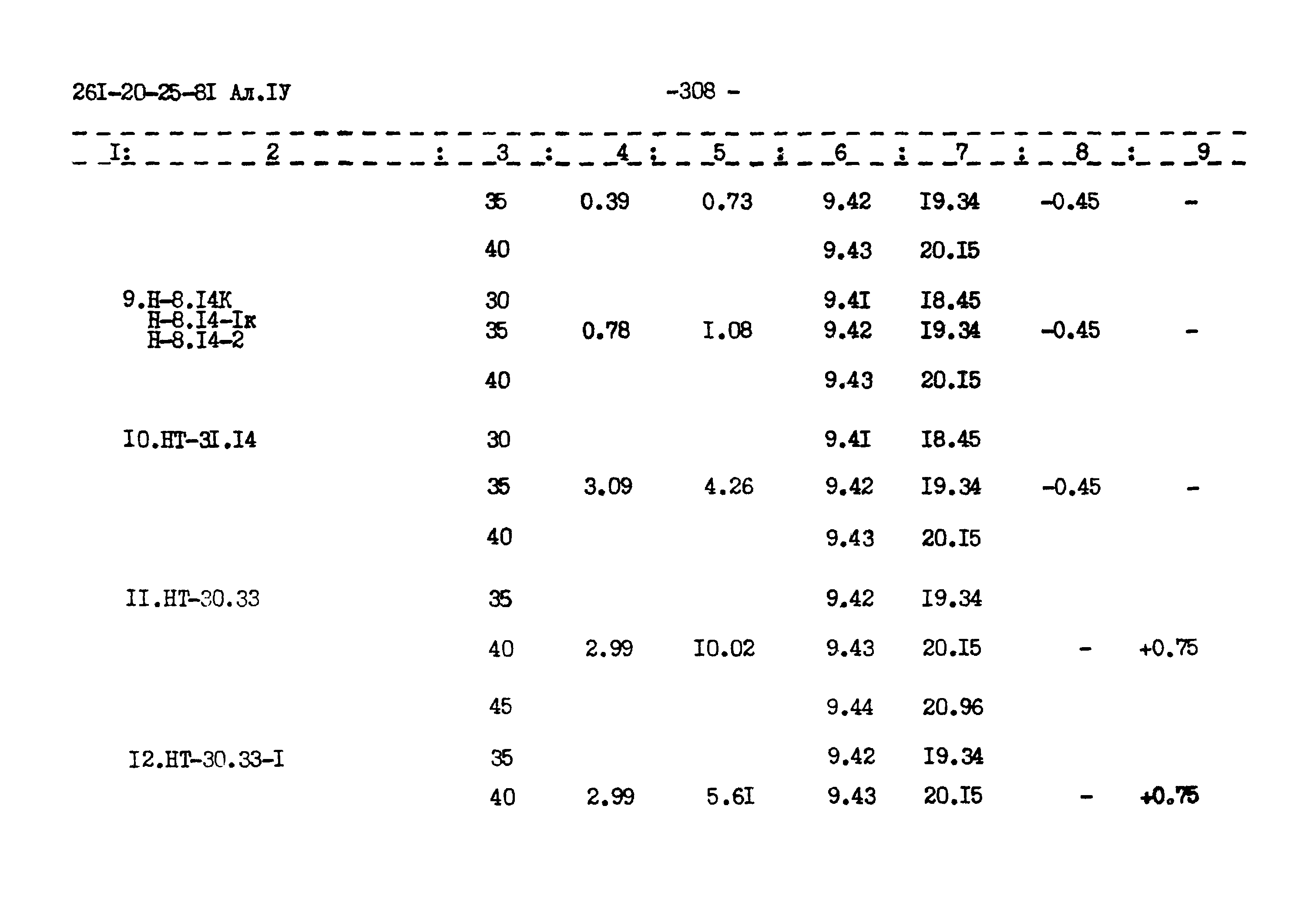 Типовой проект 261-20-25-81.86