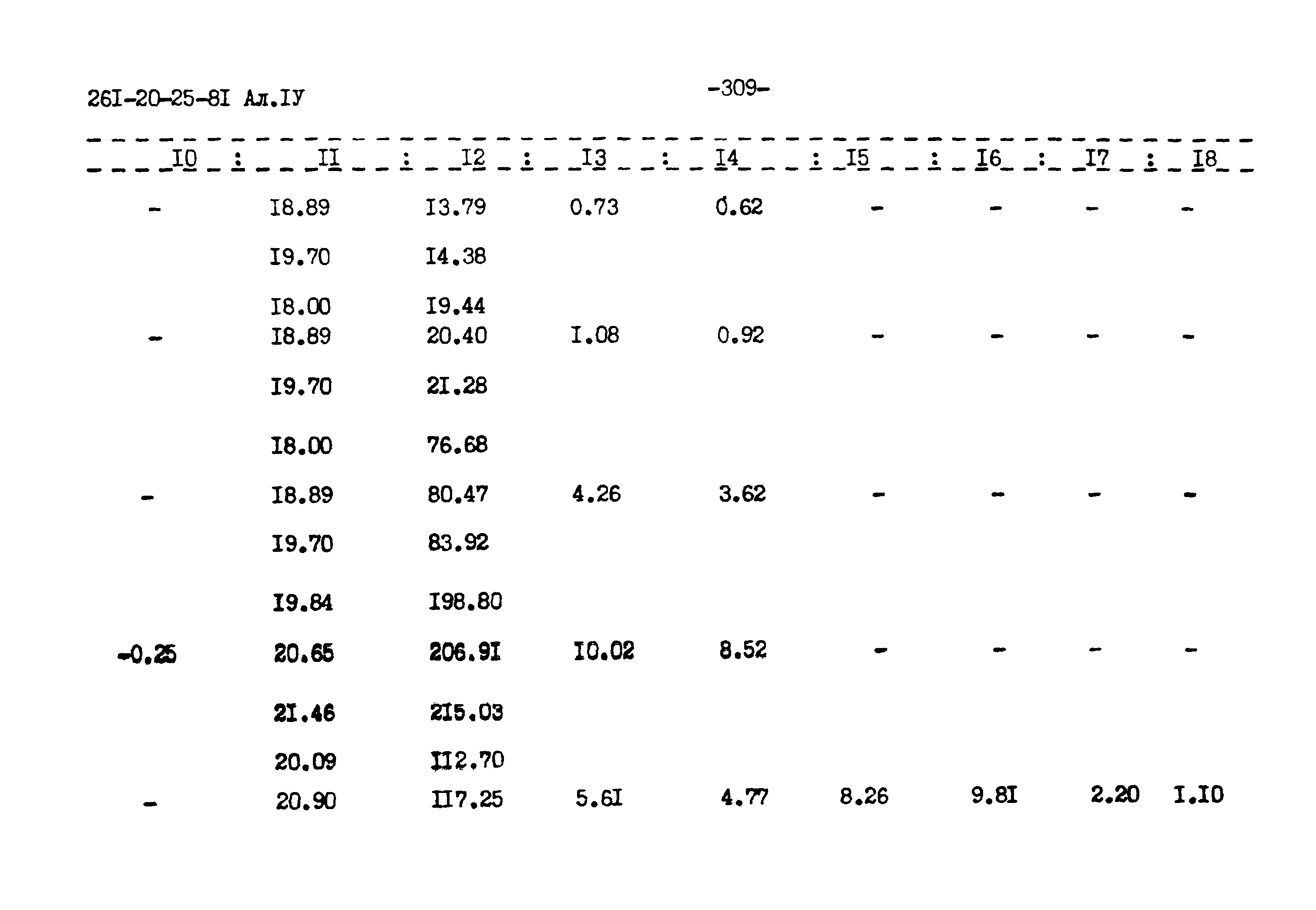 Типовой проект 261-20-25-81.86