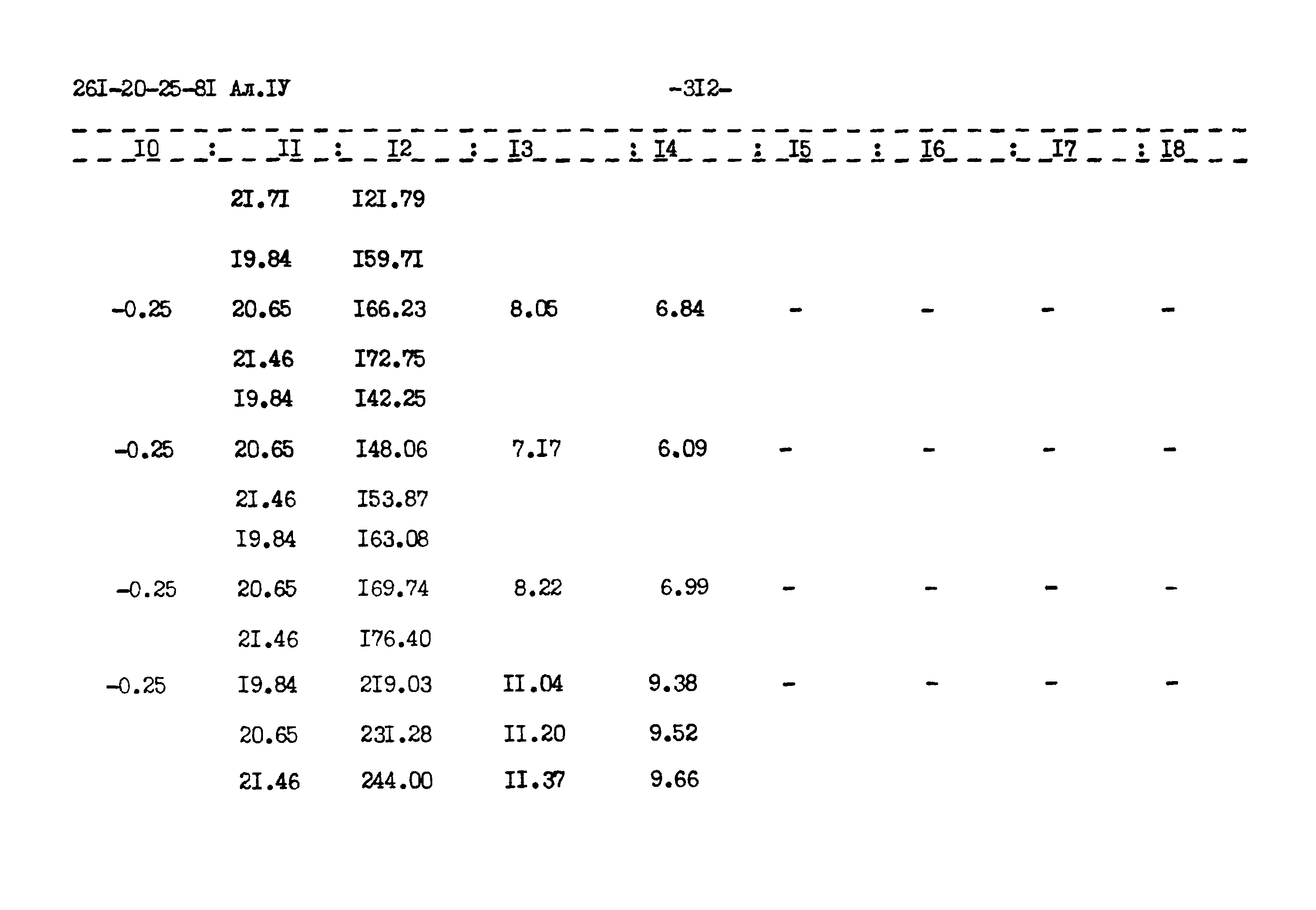 Типовой проект 261-20-25-81.86