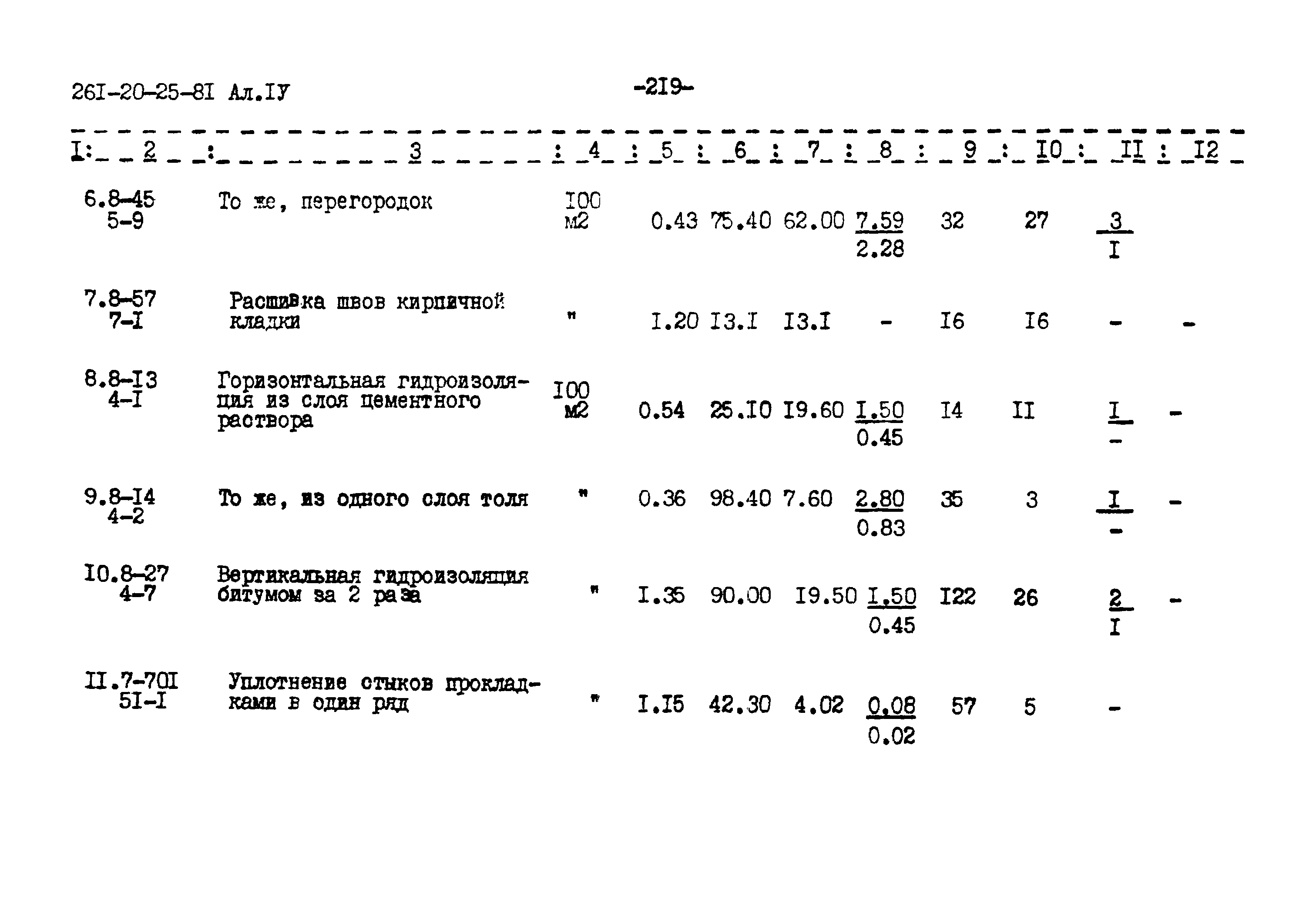 Типовой проект 261-20-25-81.86