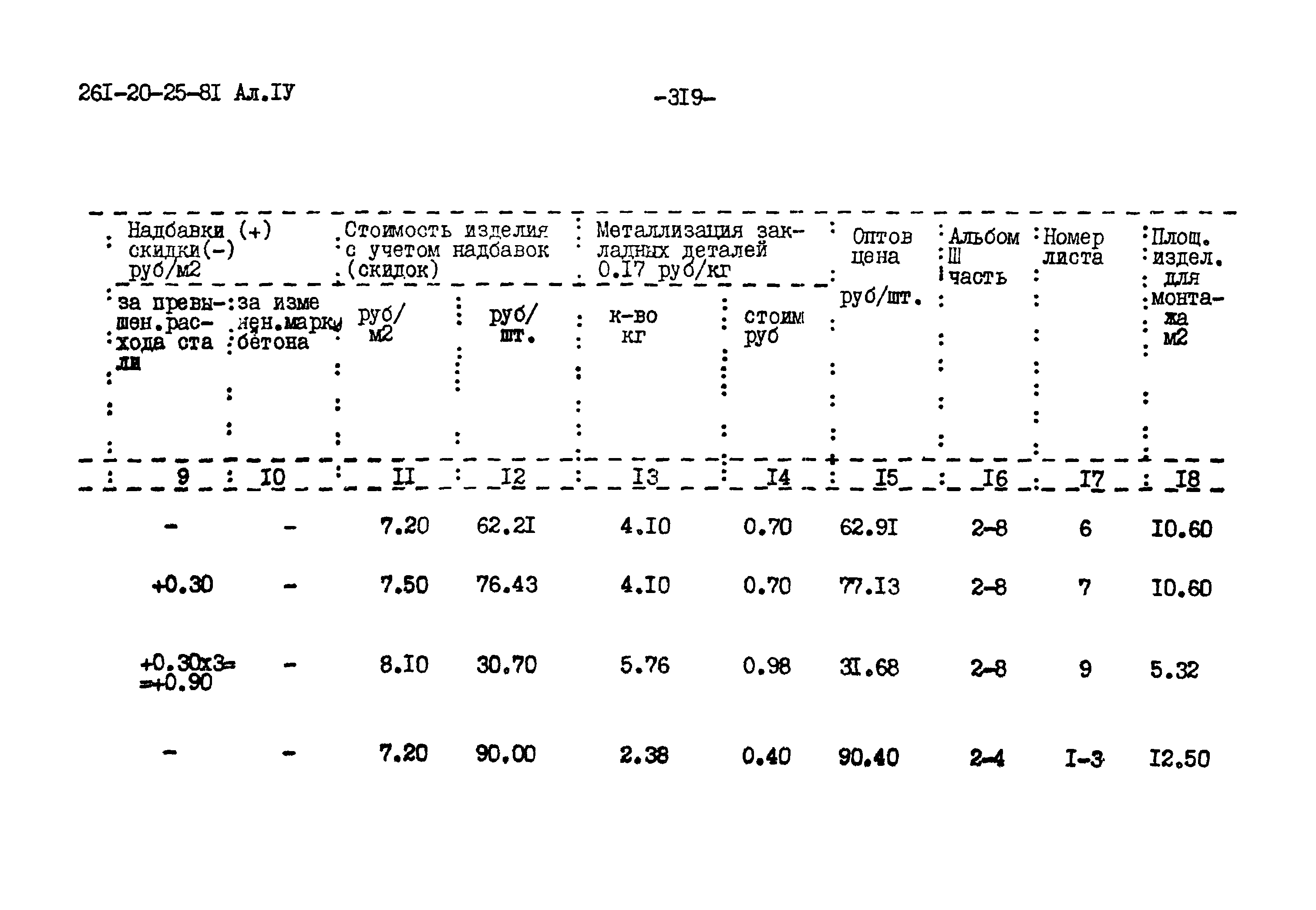 Типовой проект 261-20-25-81.86