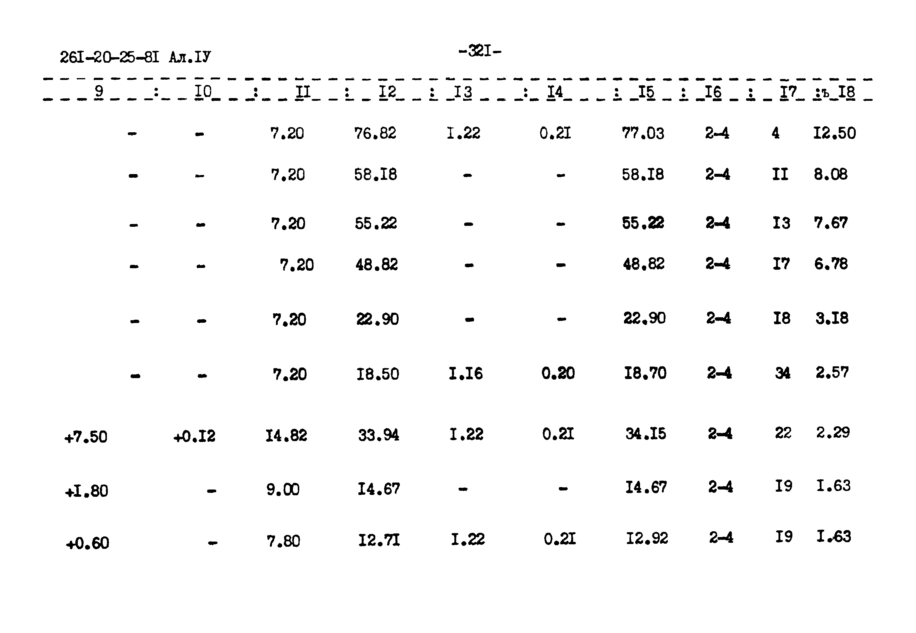 Типовой проект 261-20-25-81.86