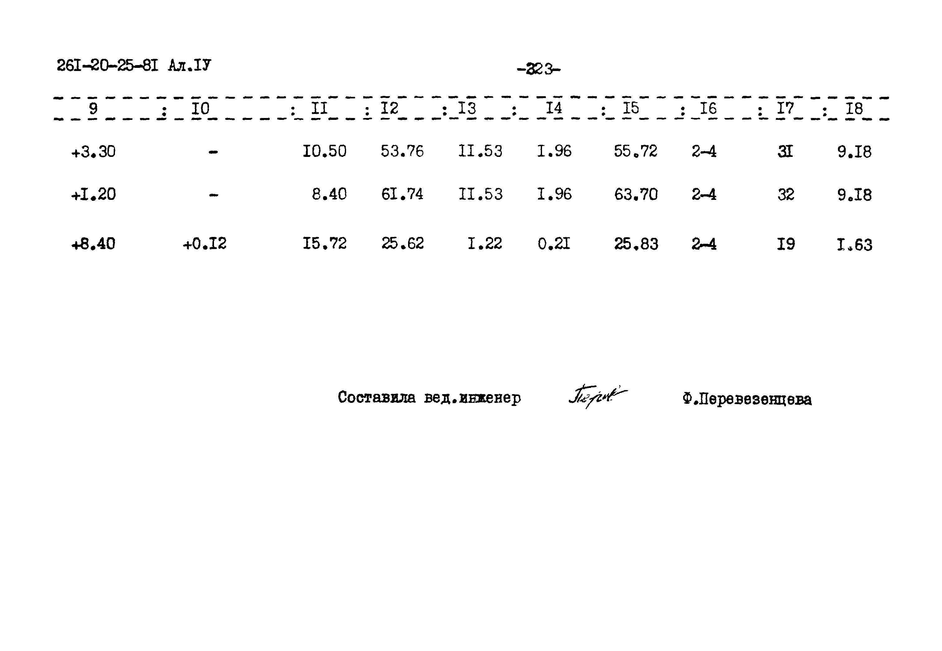 Типовой проект 261-20-25-81.86