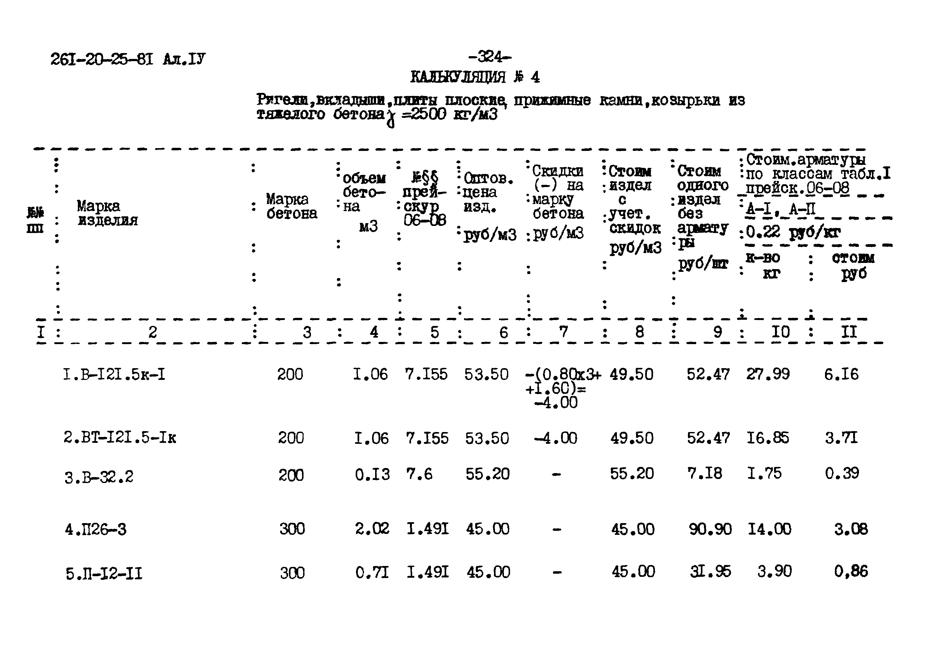 Типовой проект 261-20-25-81.86