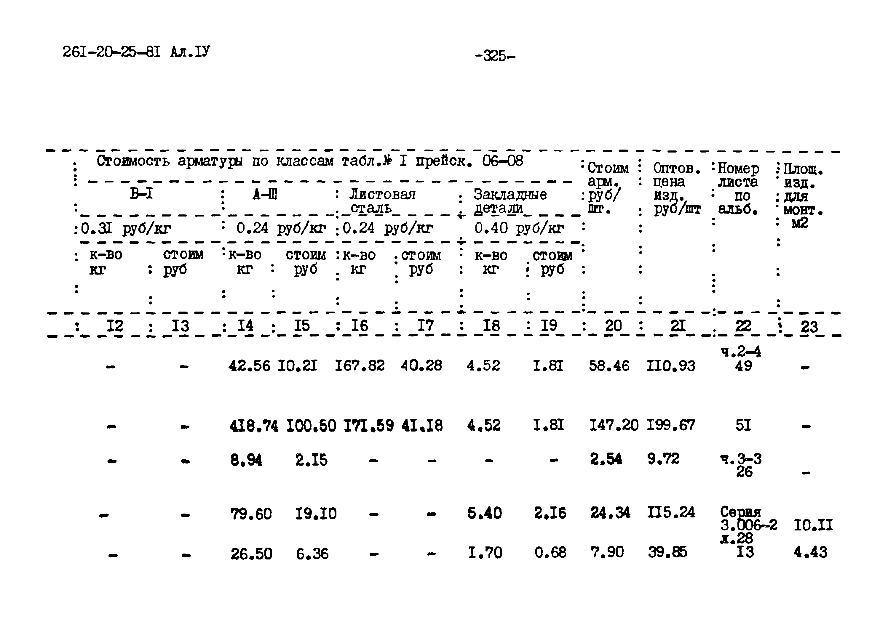 Типовой проект 261-20-25-81.86