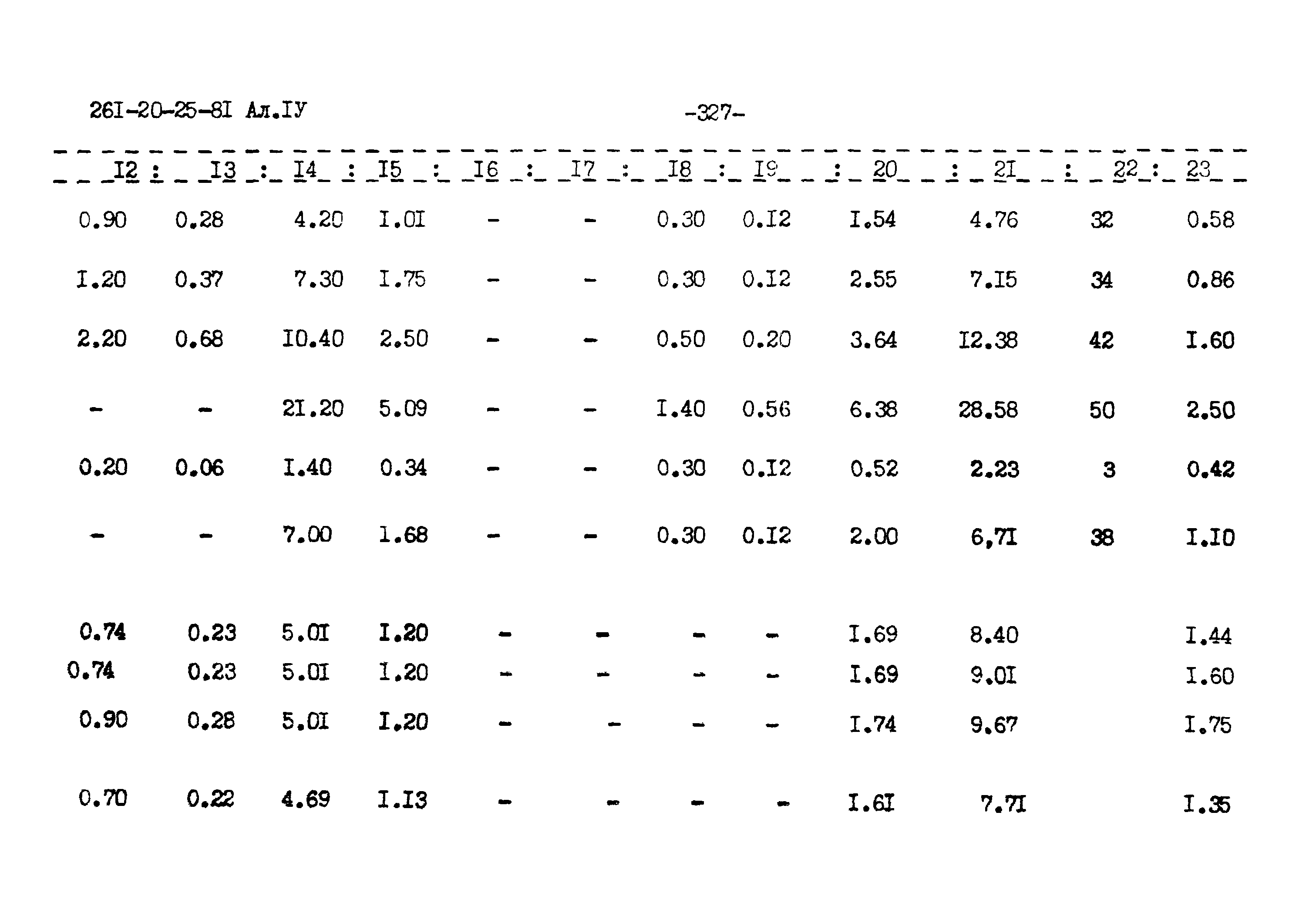 Типовой проект 261-20-25-81.86